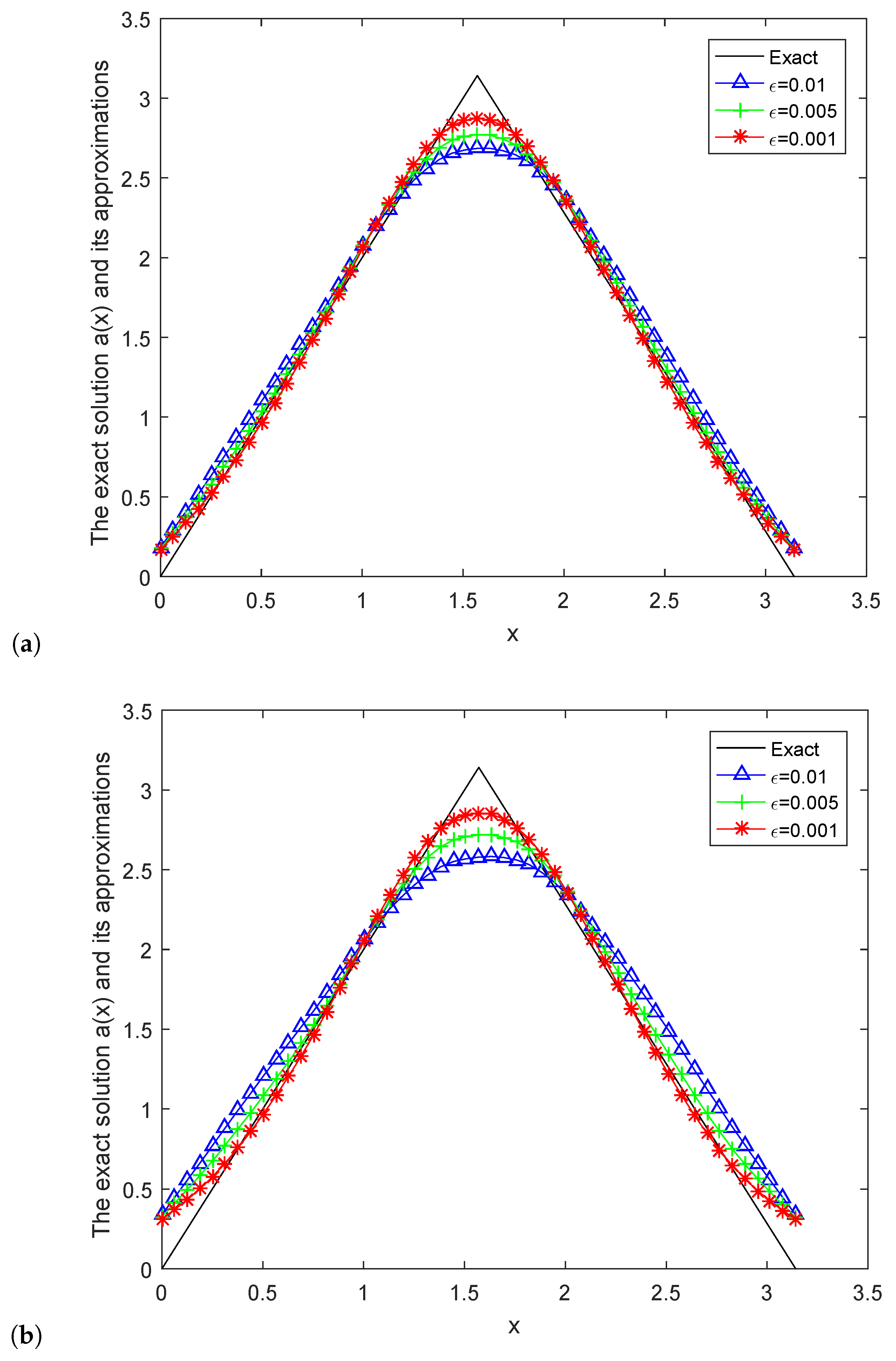 Mathematics 07 01007 g003