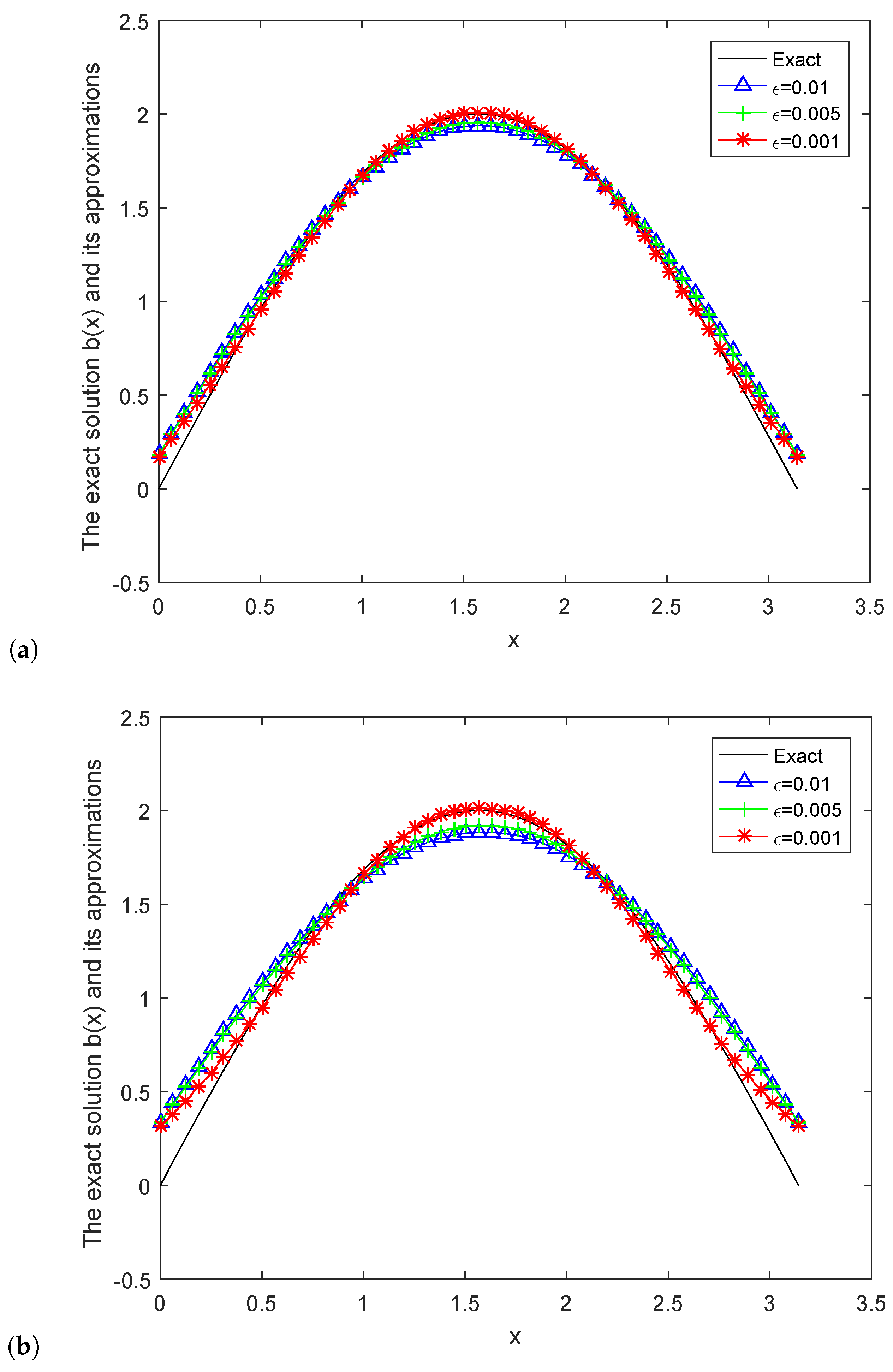Mathematics 07 01007 g005