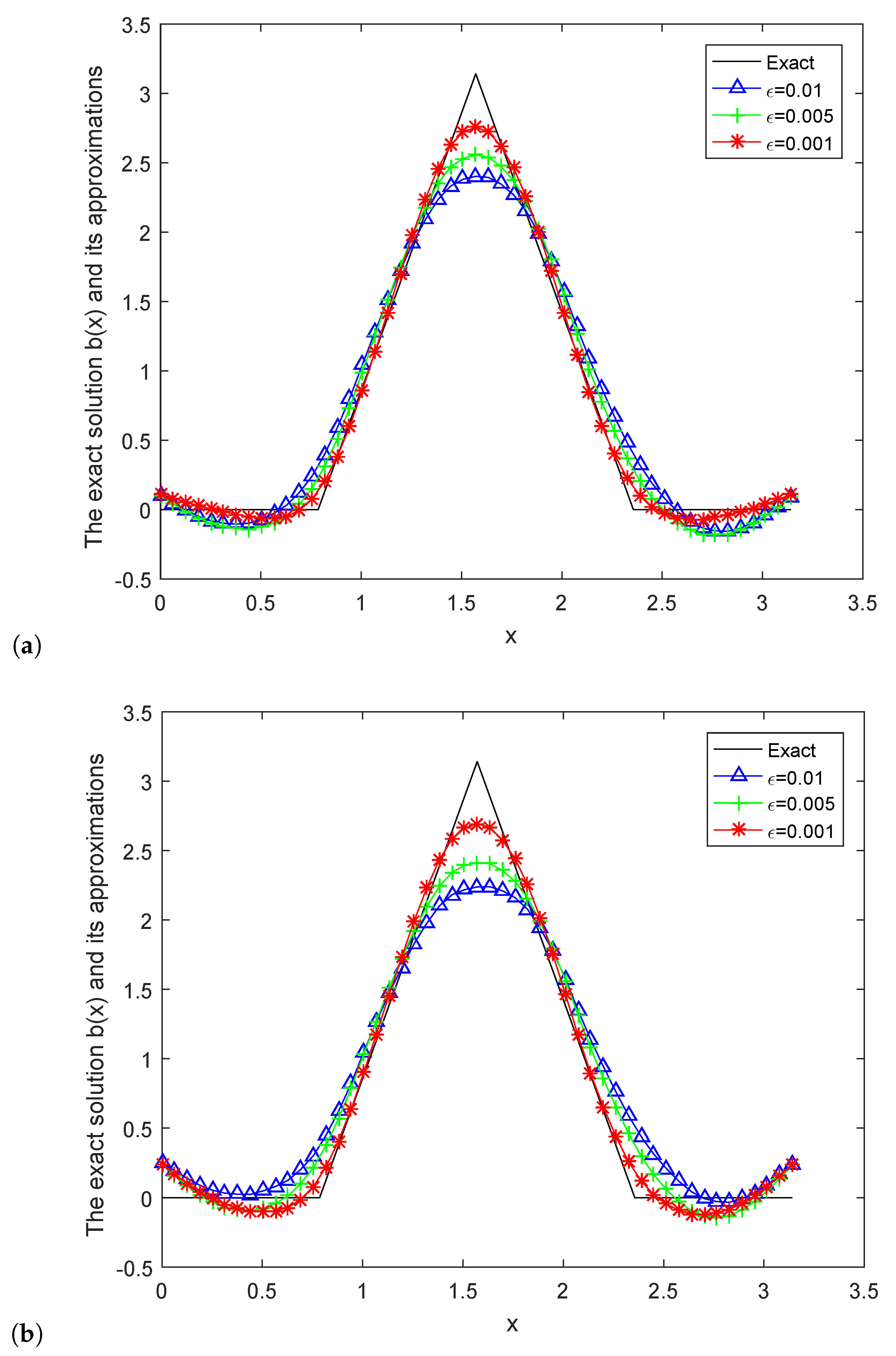 Mathematics 07 01007 g006