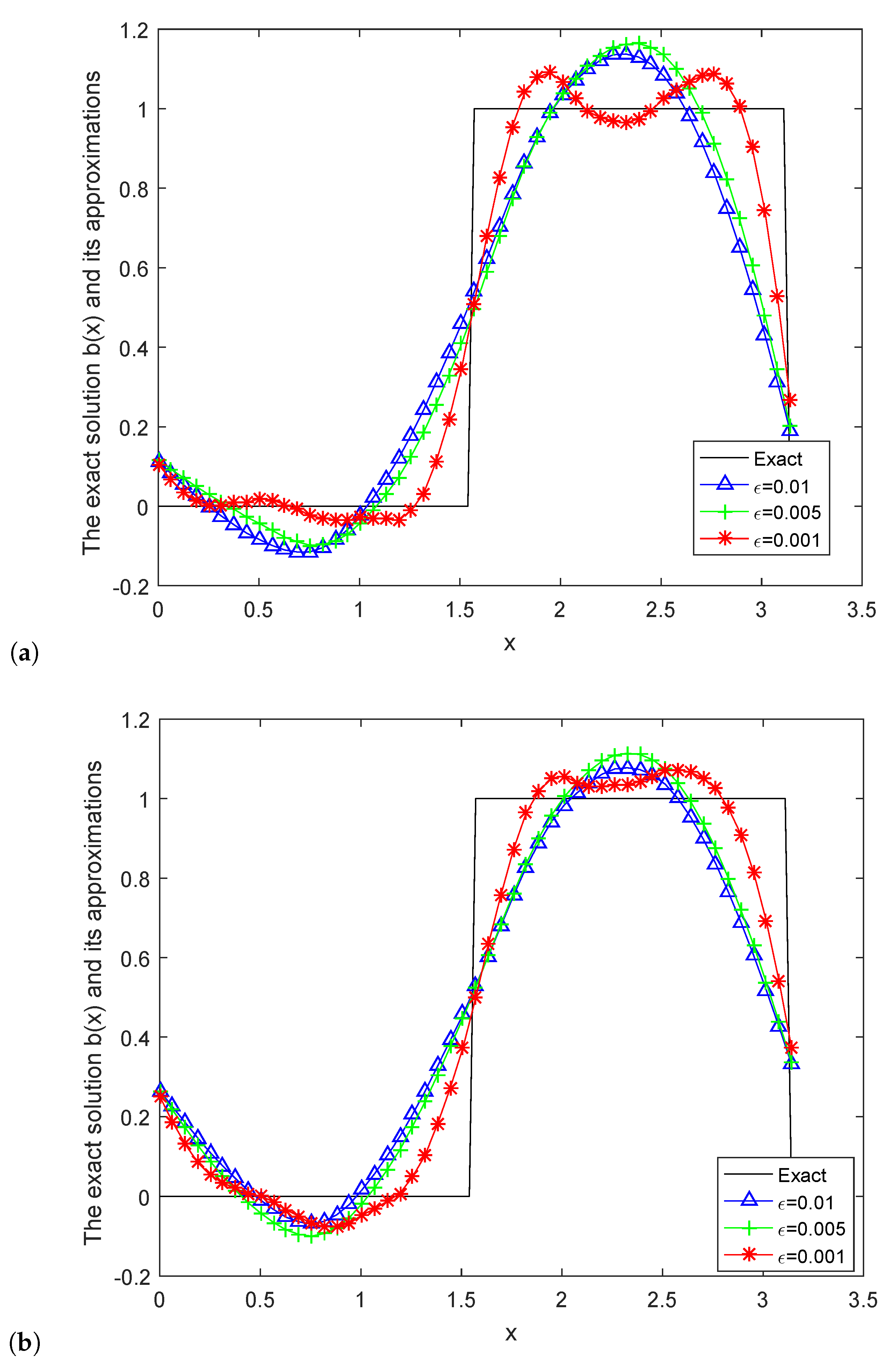 Mathematics 07 01007 g007