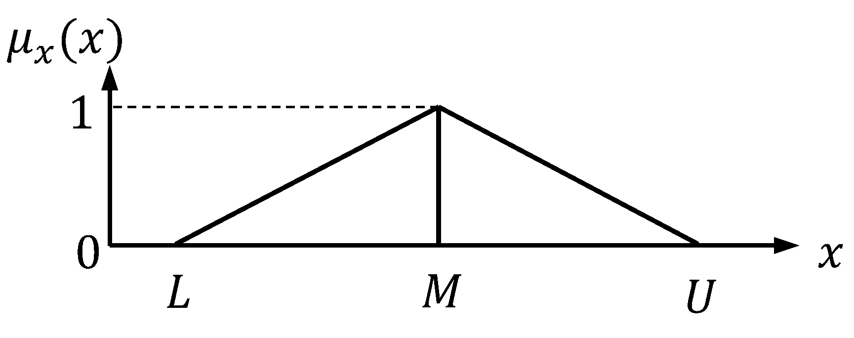 Mathematics 07 01020 g001