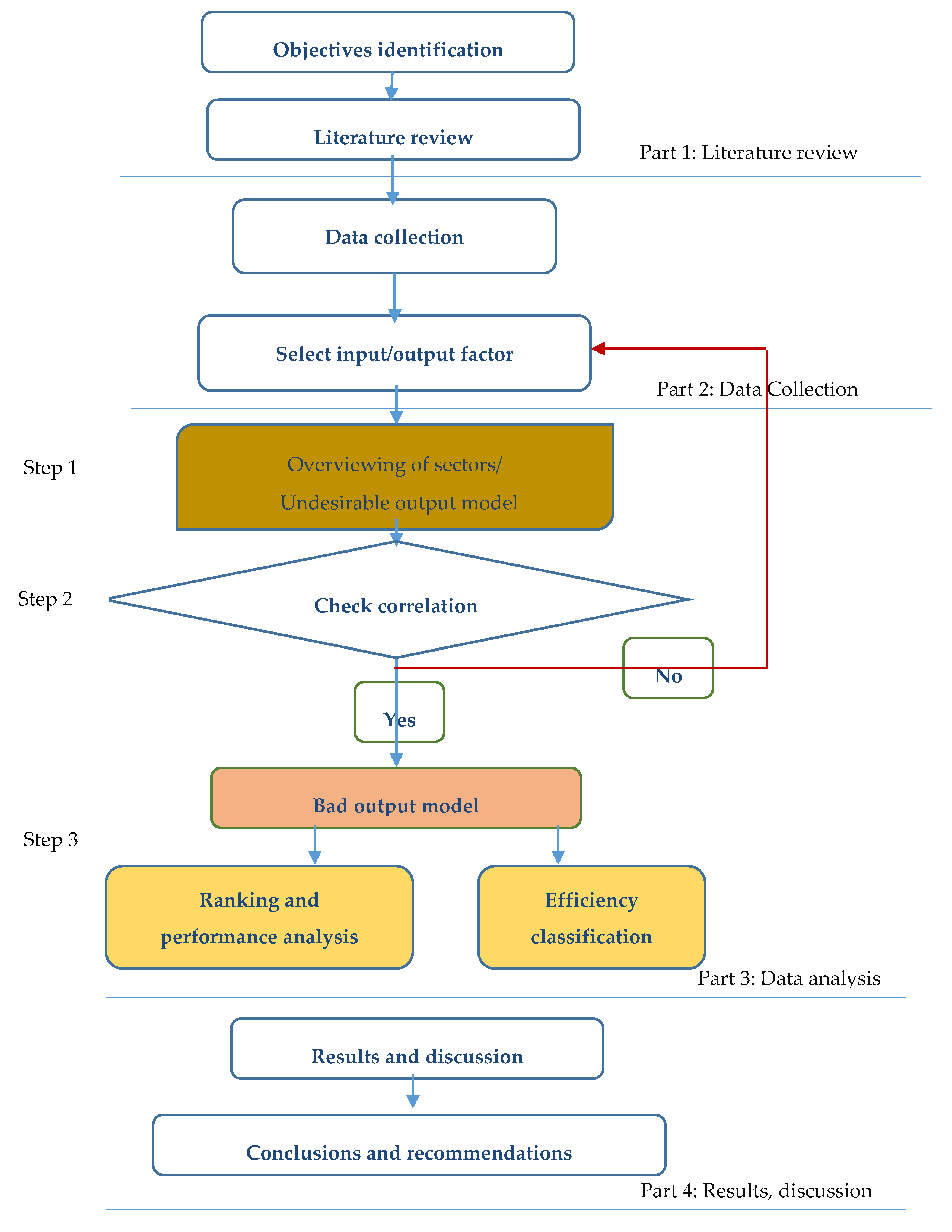 Mathematics 07 01023 g001