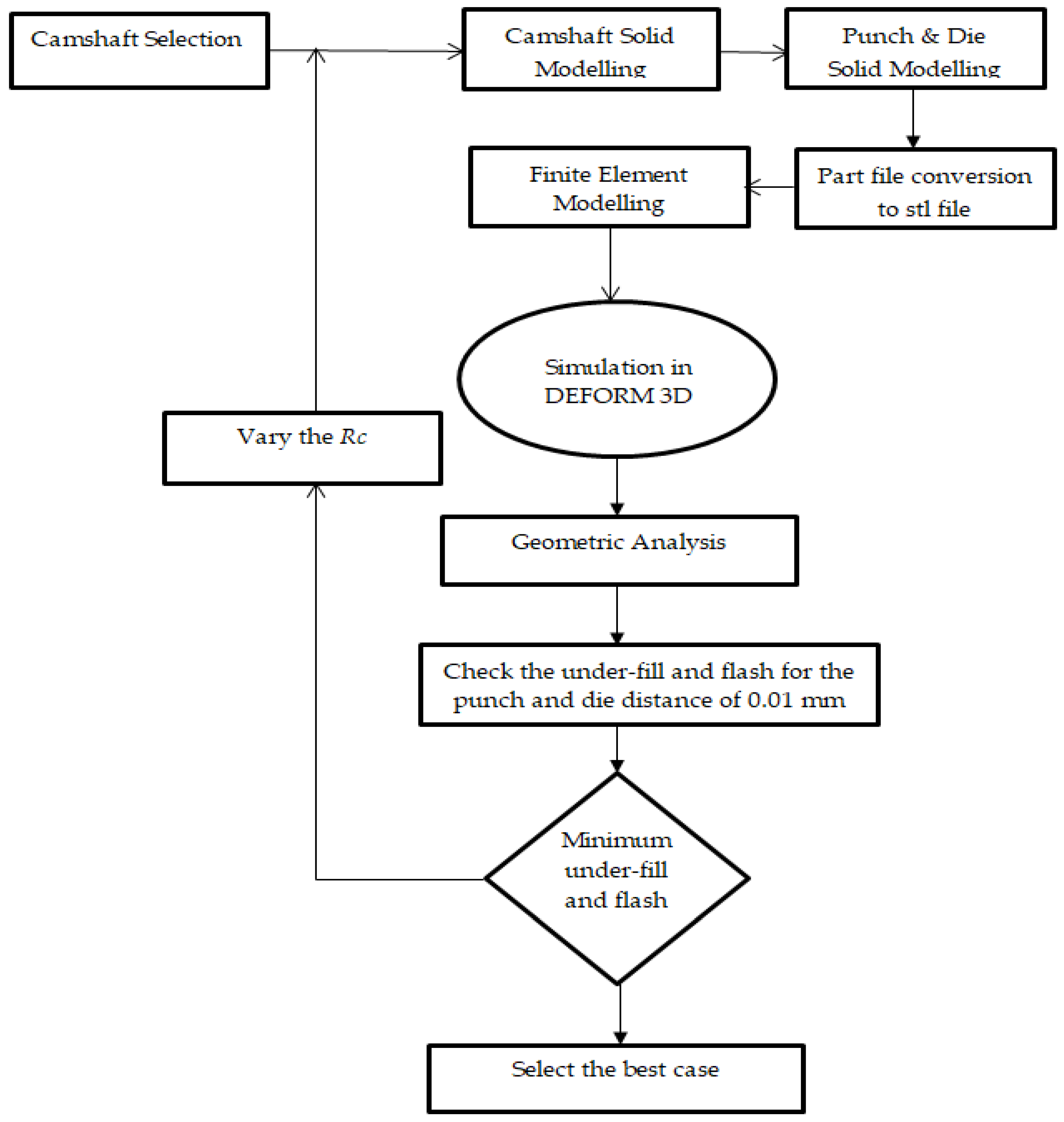 Mathematics 07 01026 g002