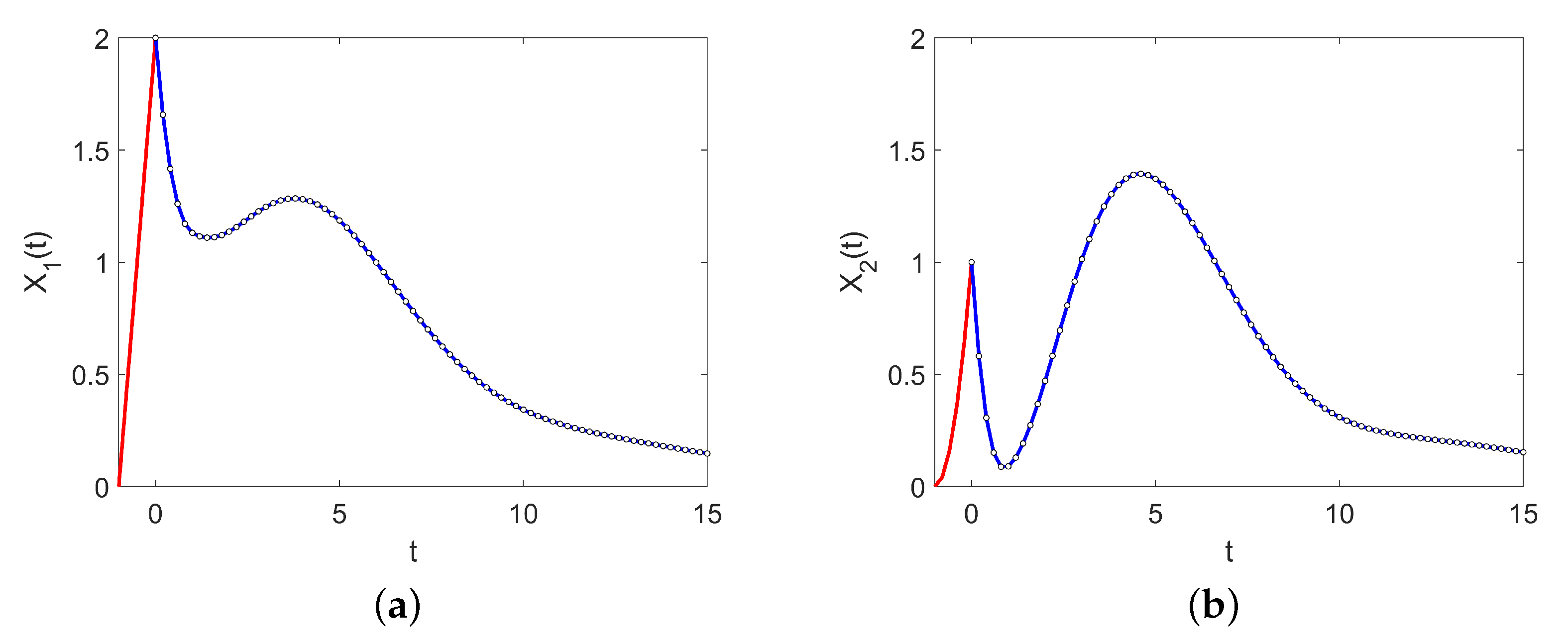 Mathematics 07 01038 g001 Mathematics 07 01038 g001