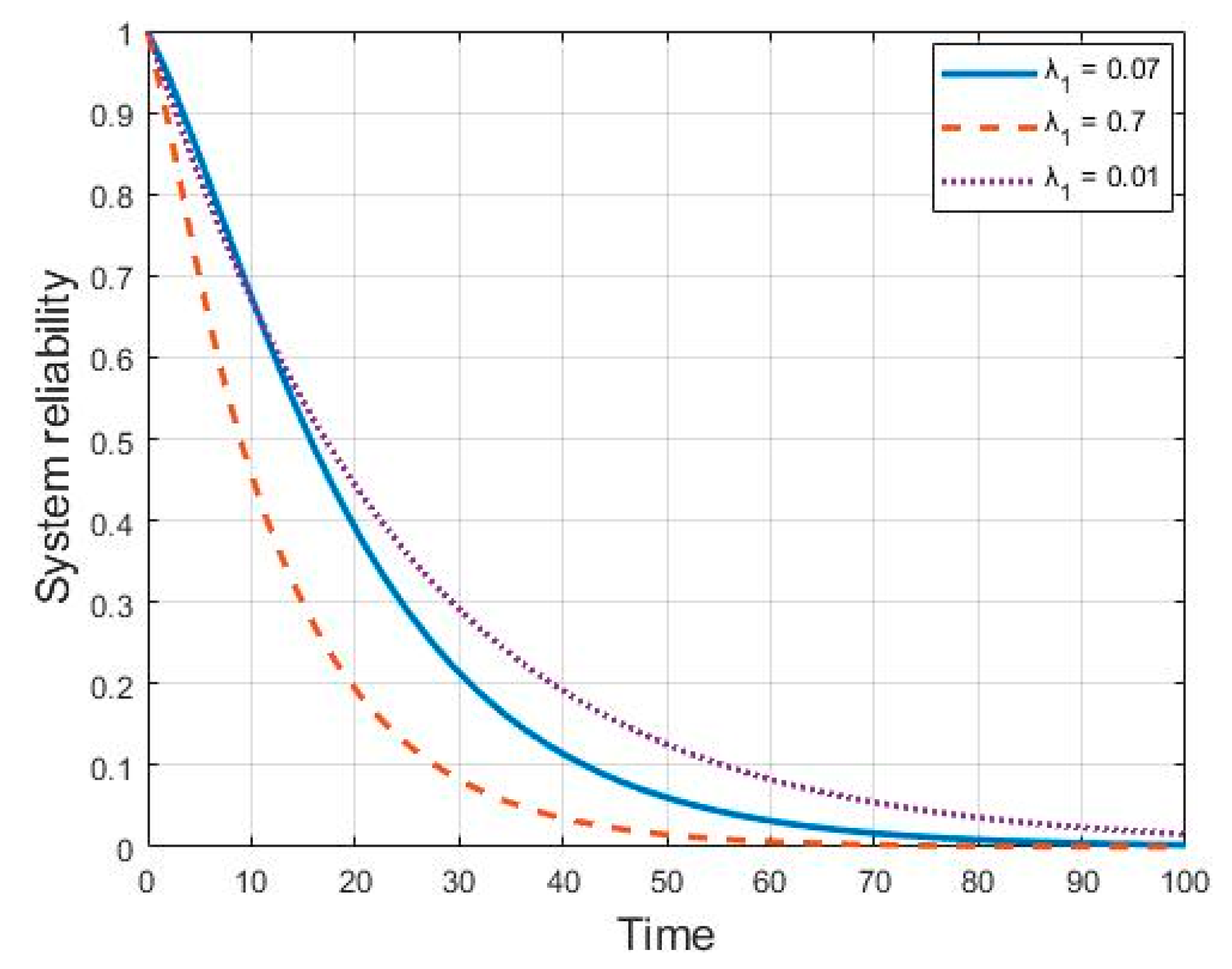 Mathematics 07 01049 g004