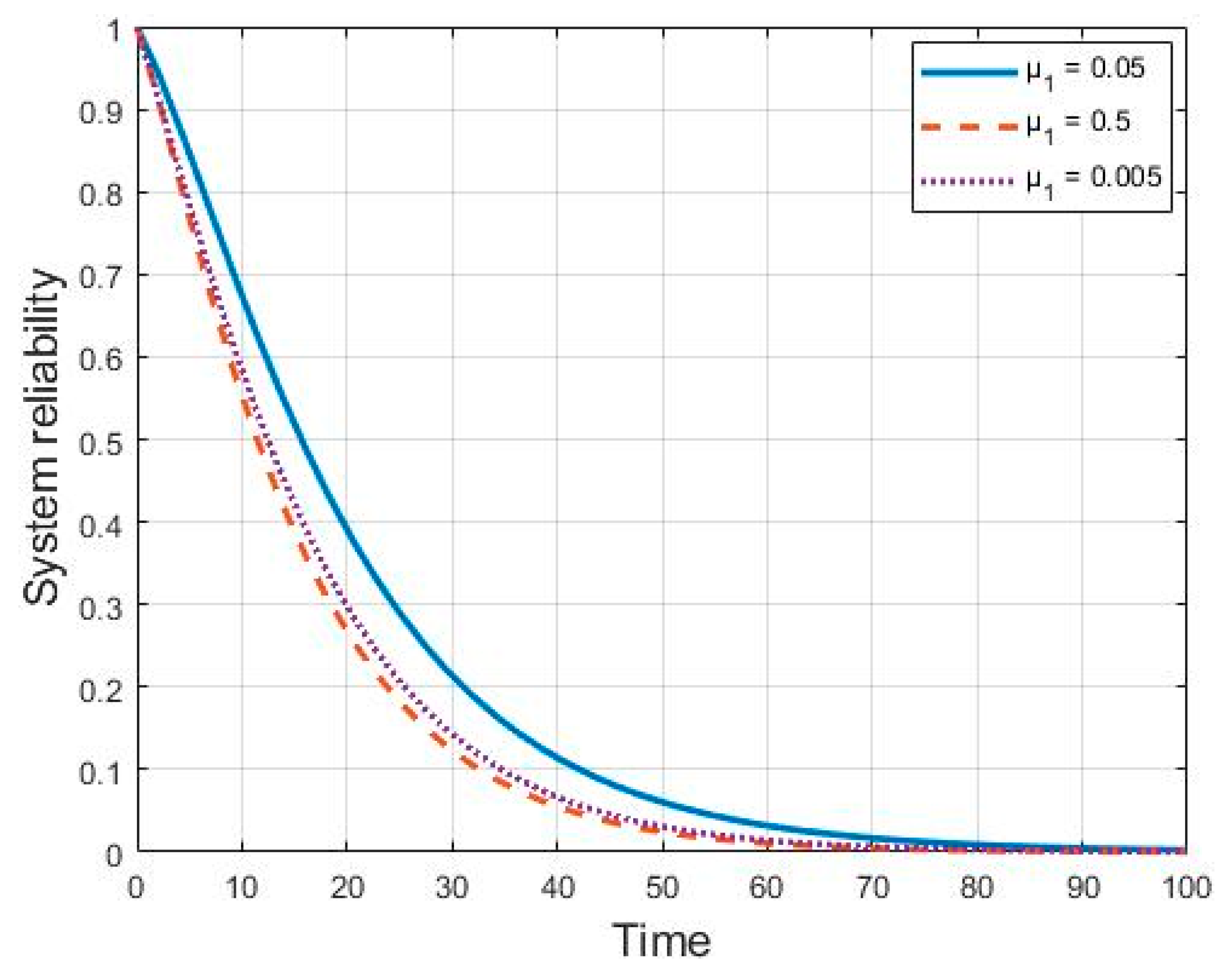 Mathematics 07 01049 g009