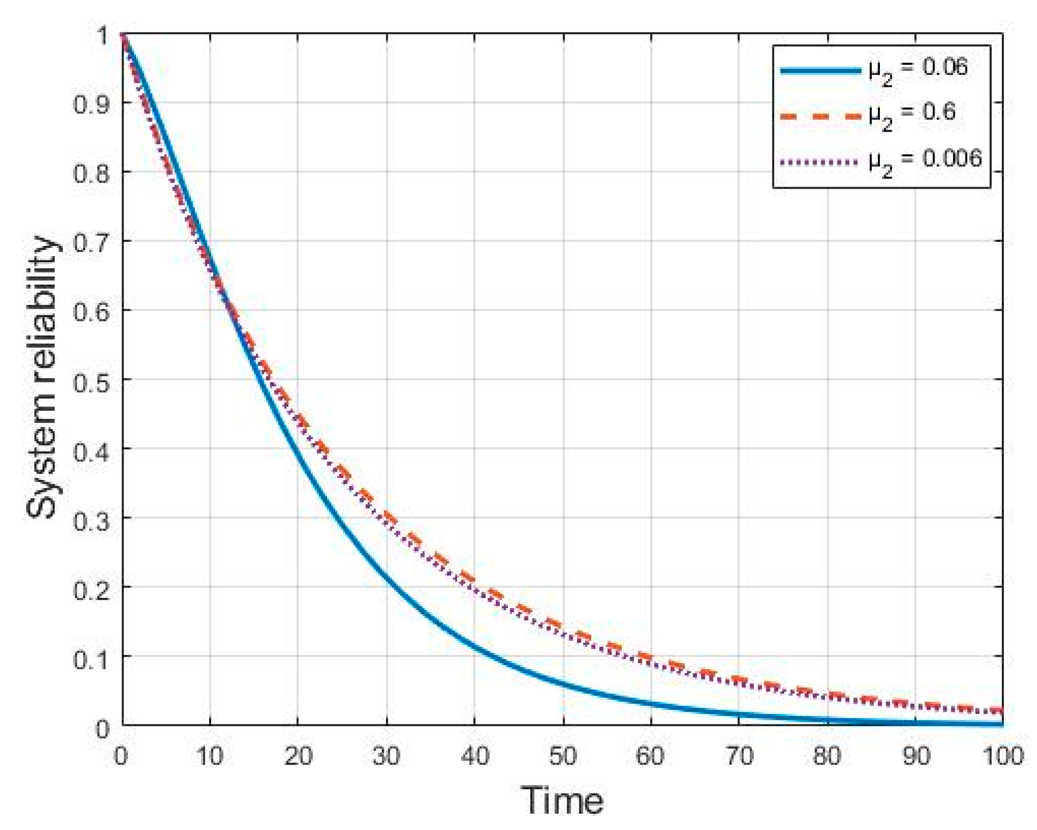 Mathematics 07 01049 g010