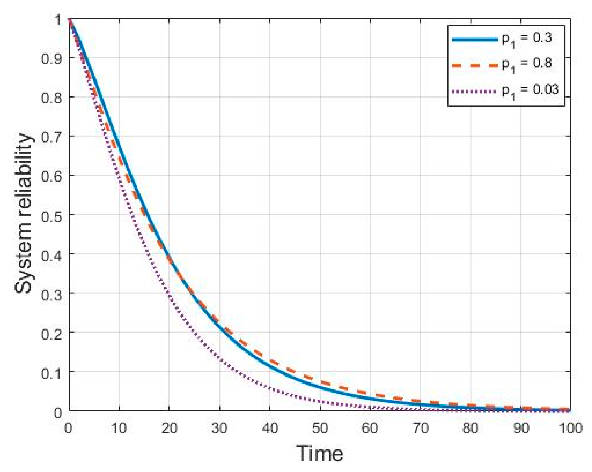 Mathematics 07 01049 g011
