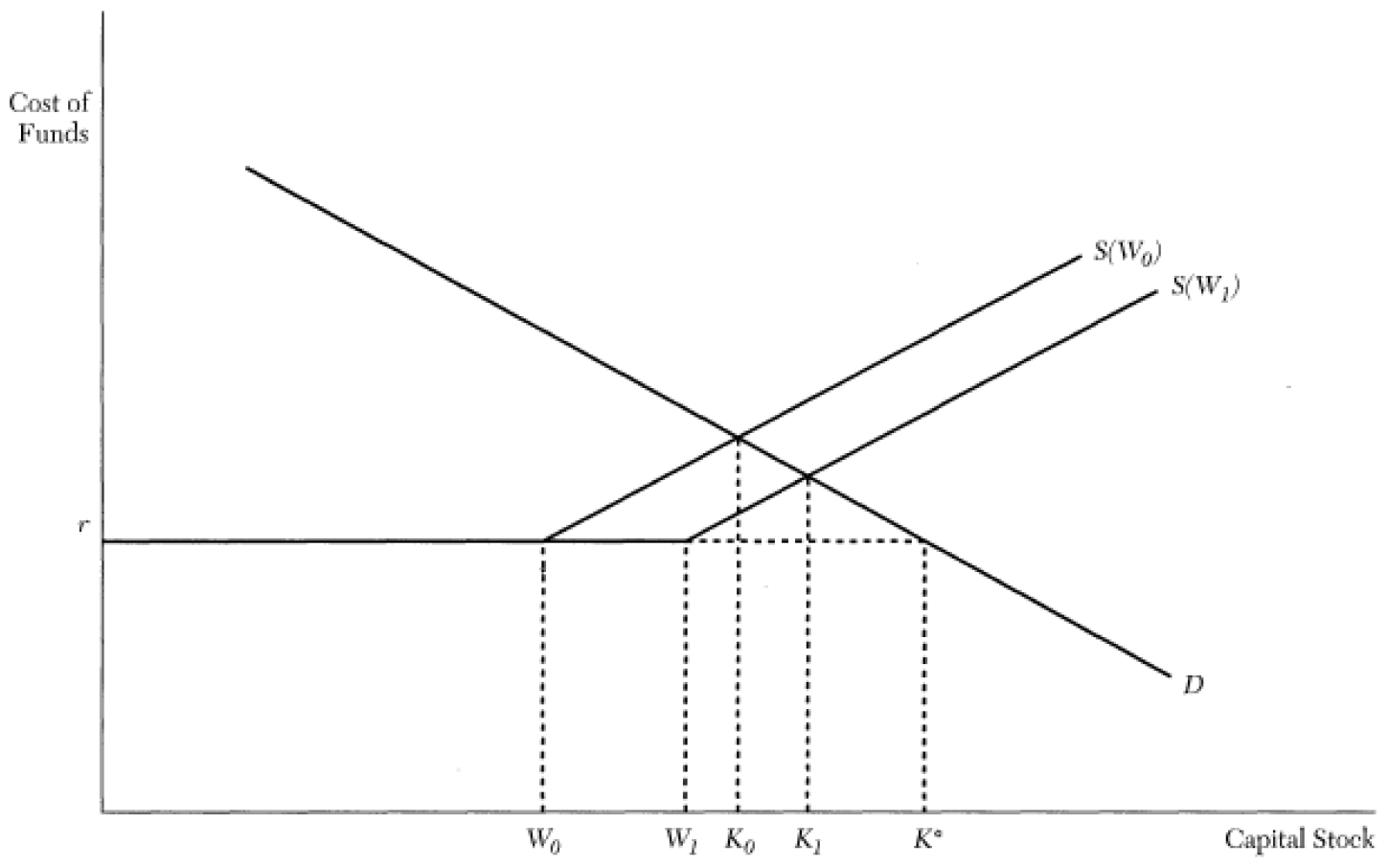 Mathematics 07 01050 g001