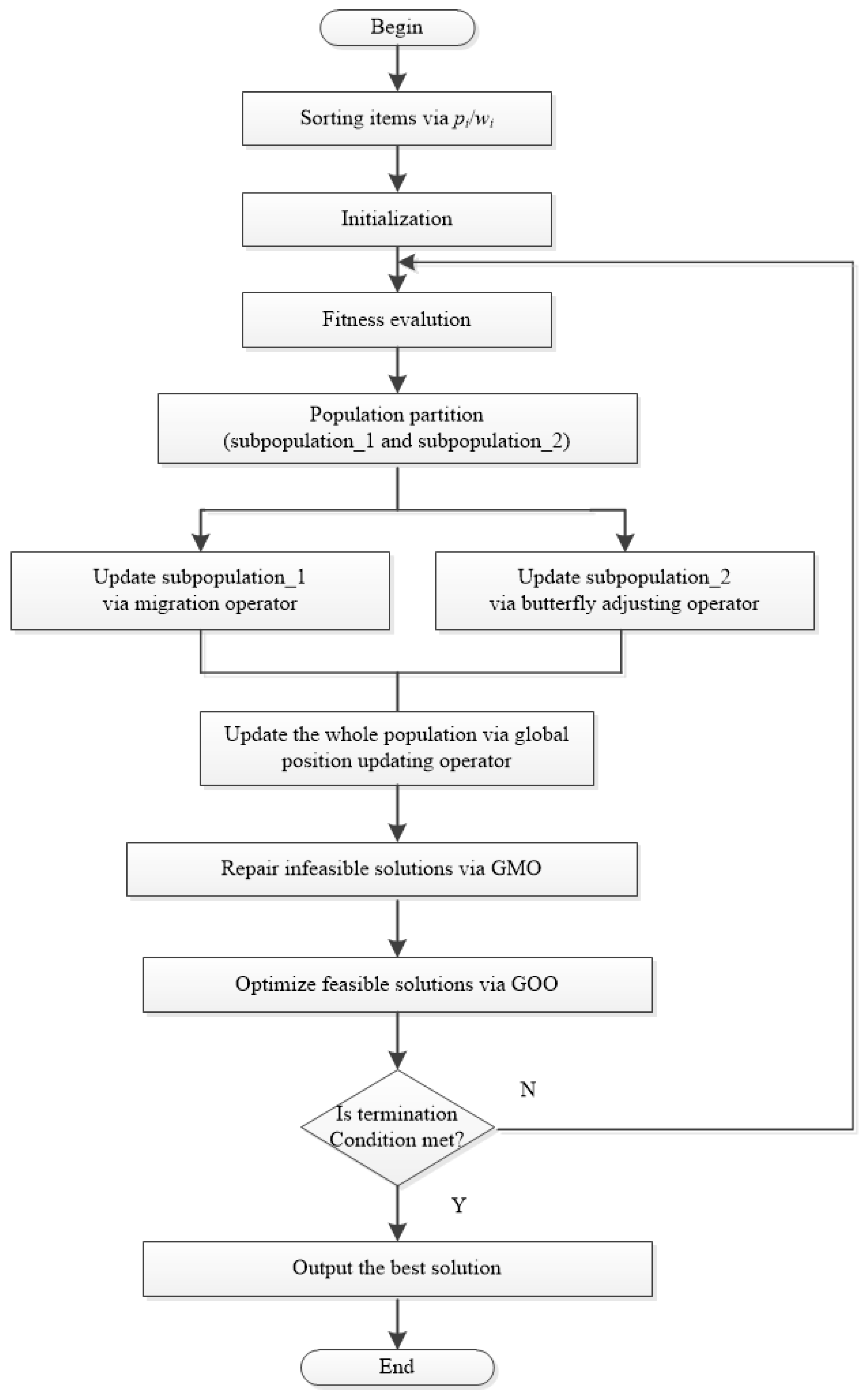 Mathematics 07 01056 g002