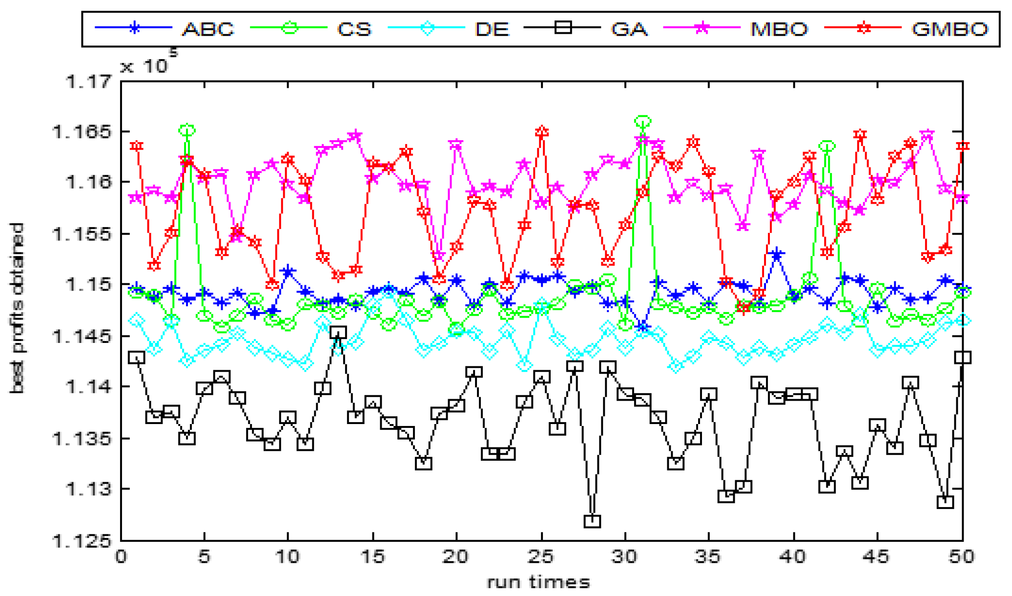 Mathematics 07 01056 g010