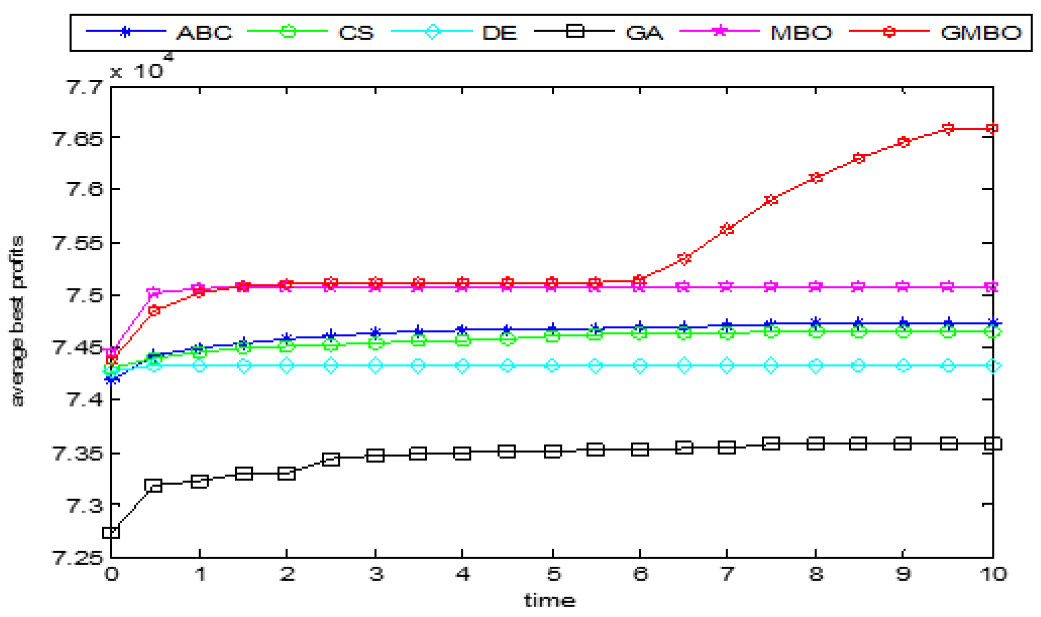 Mathematics 07 01056 g019