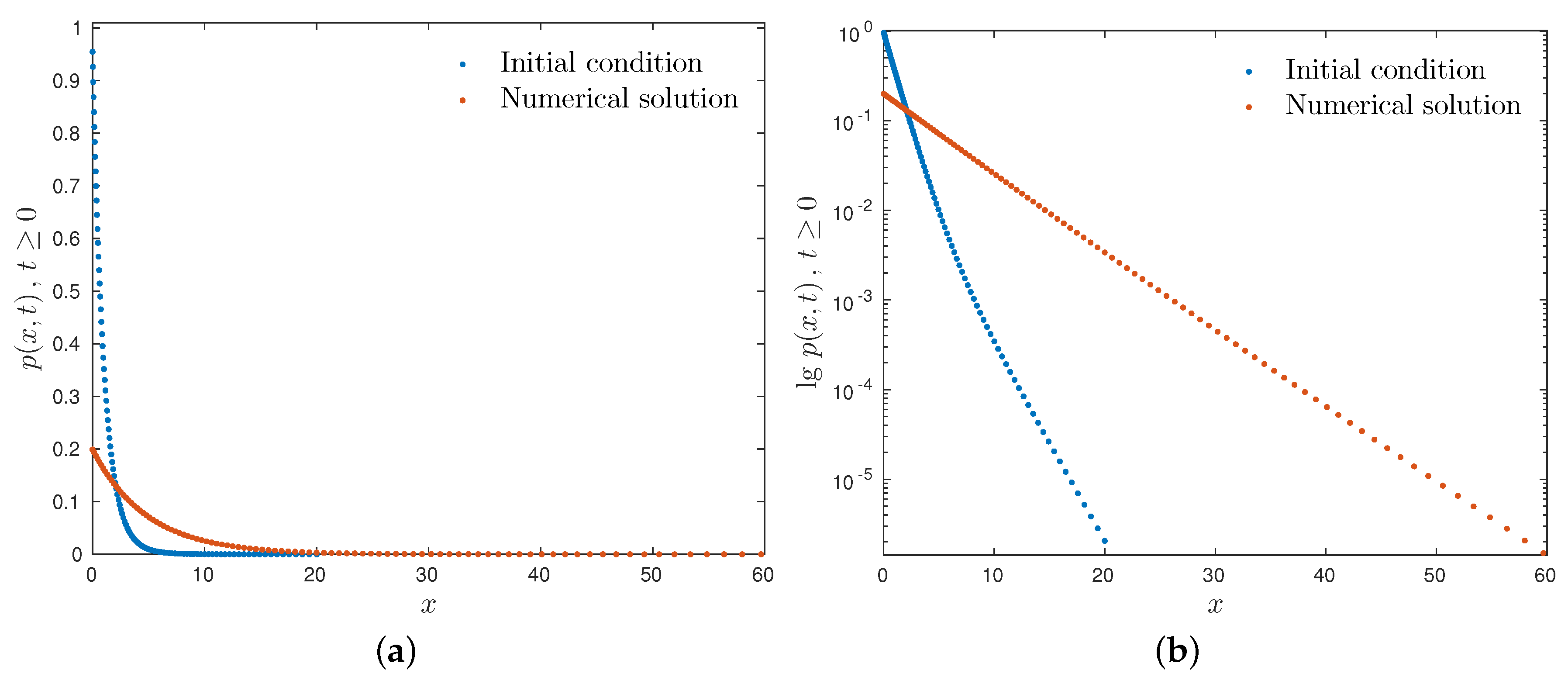Mathematics 07 01067 g002a Mathematics 07 01067 g002a