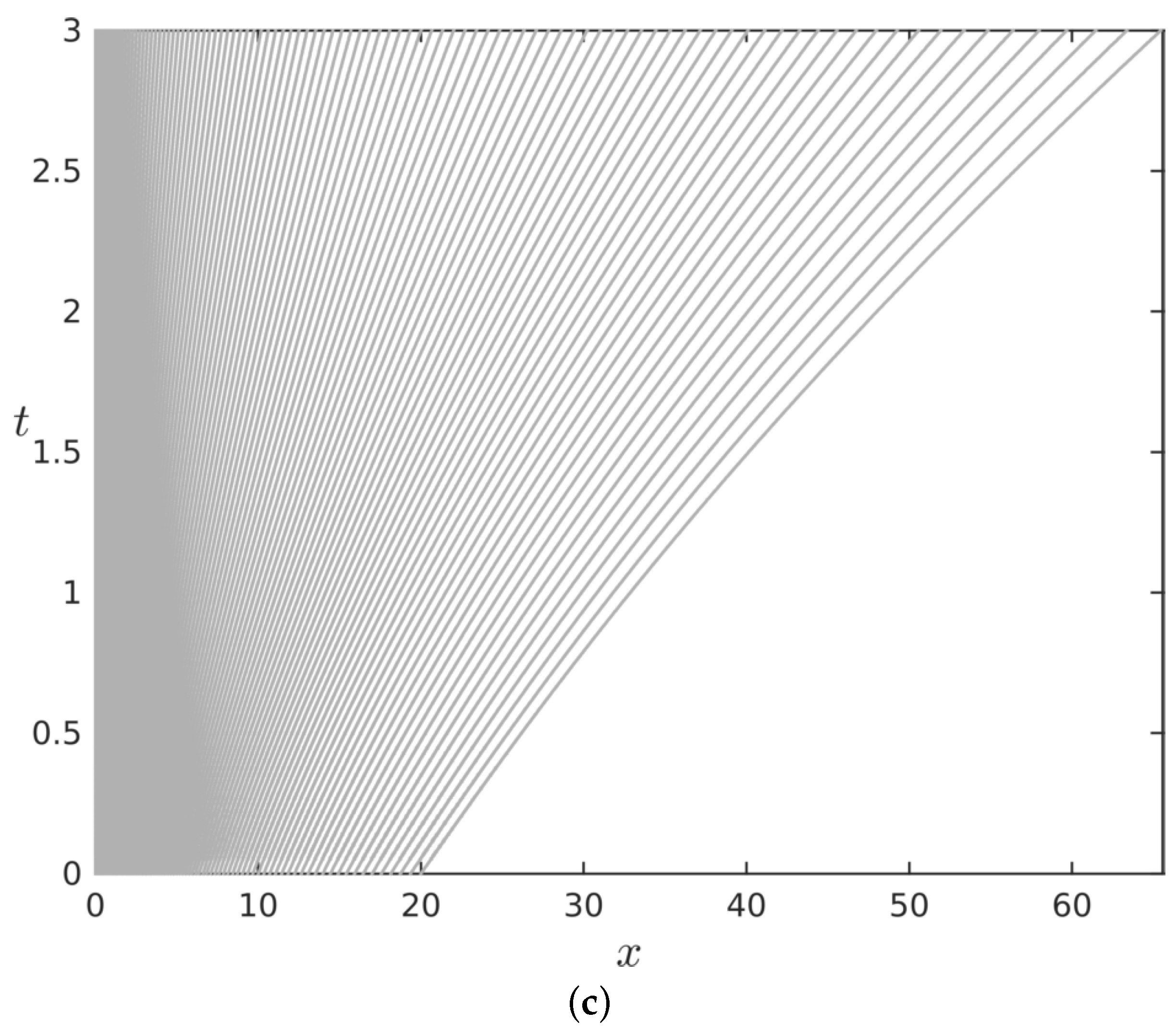 Mathematics 07 01067 g002b Mathematics 07 01067 g002b