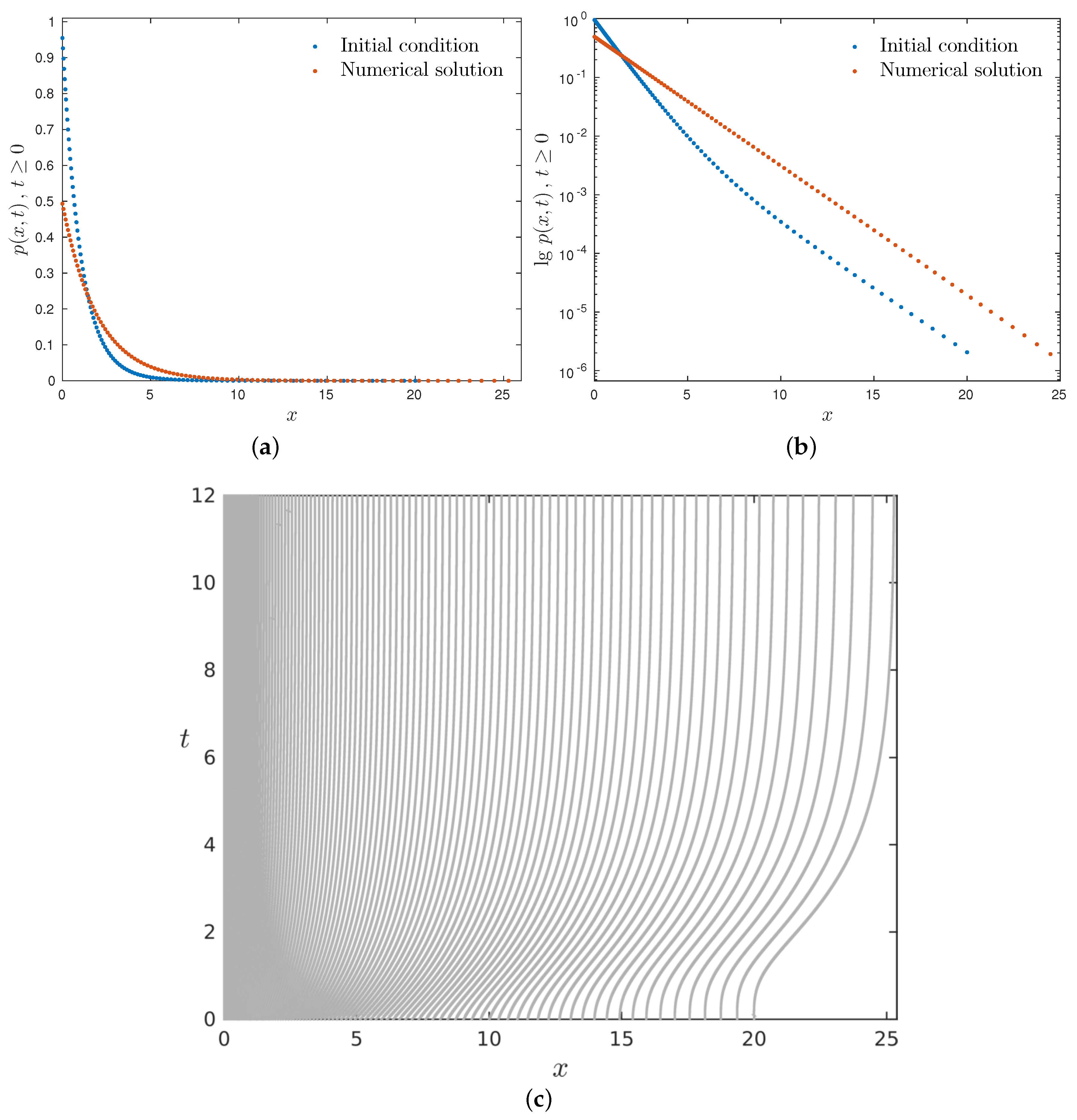 Mathematics 07 01067 g003 Mathematics 07 01067 g003