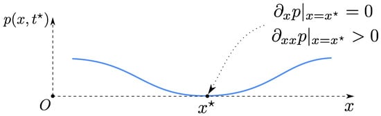 Mathematics 07 01067 g0a1 Mathematics 07 01067 g0a1