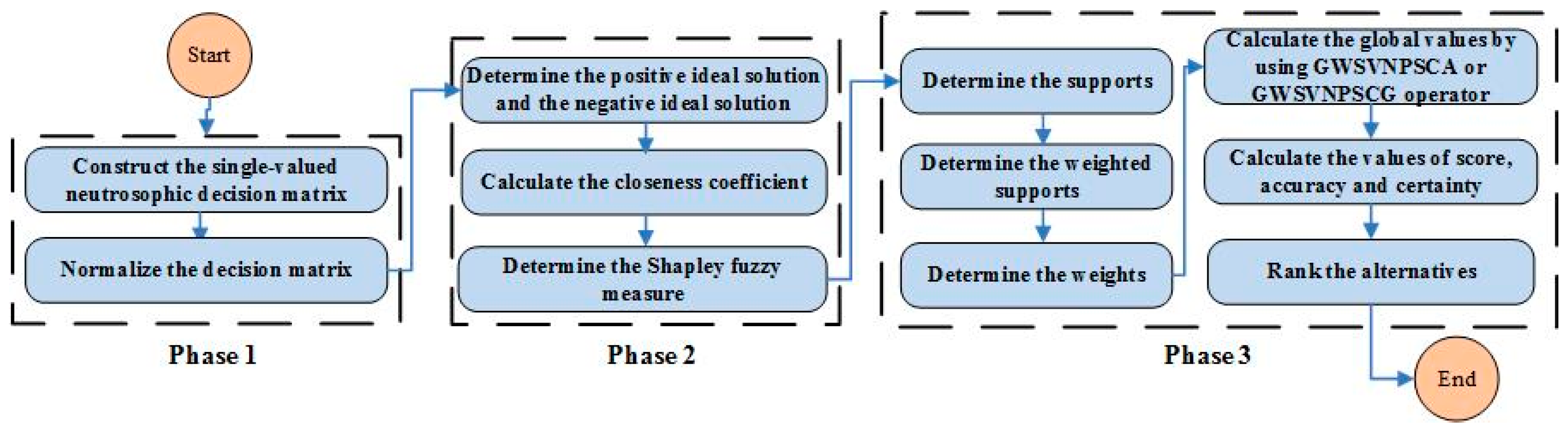 Mathematics 07 01081 g001