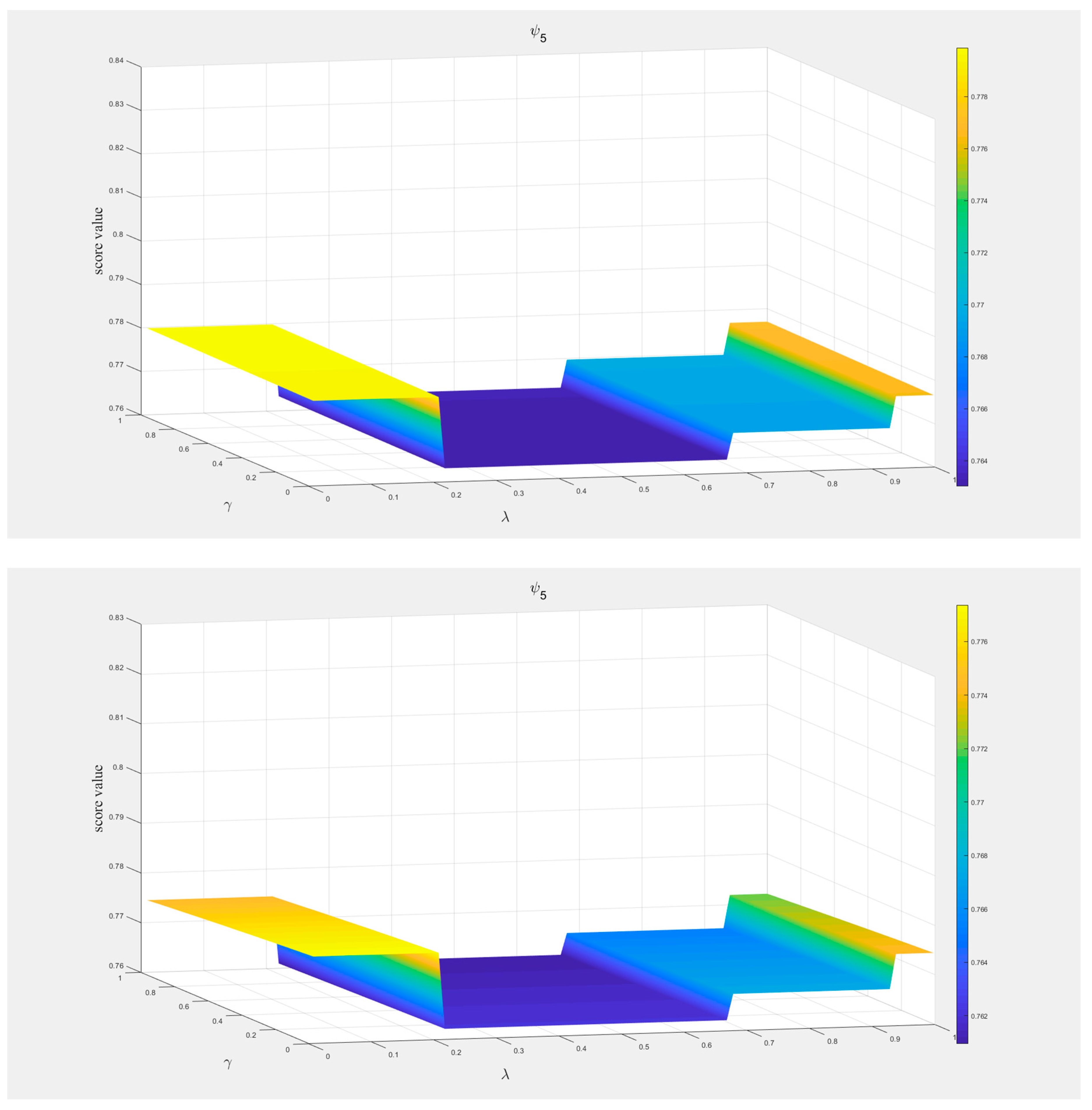 Mathematics 07 01081 g006