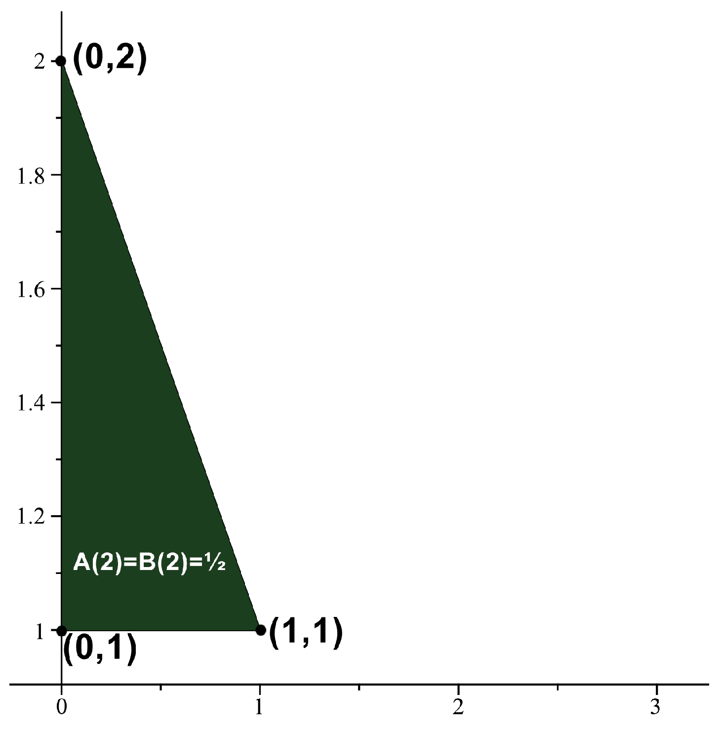 Mathematics 07 01083 g001