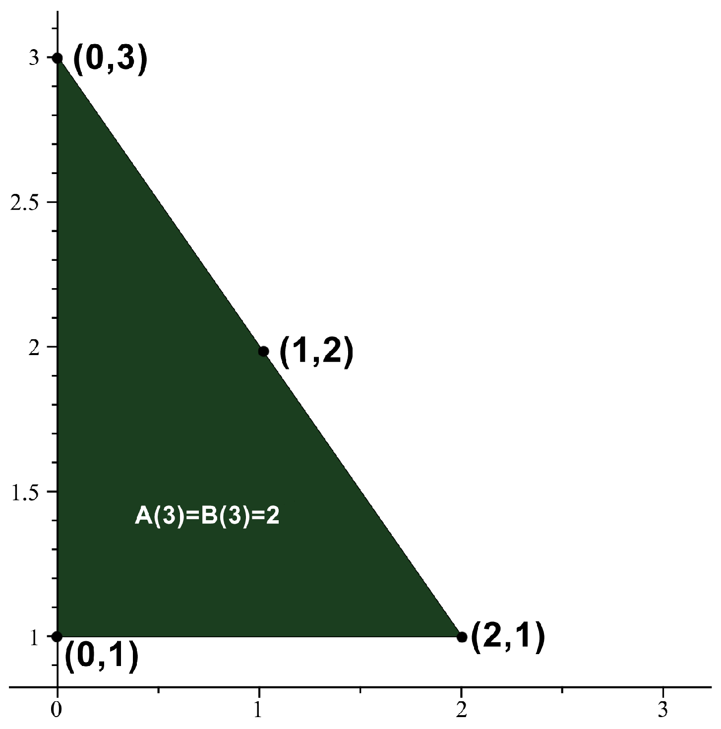 Mathematics 07 01083 g002