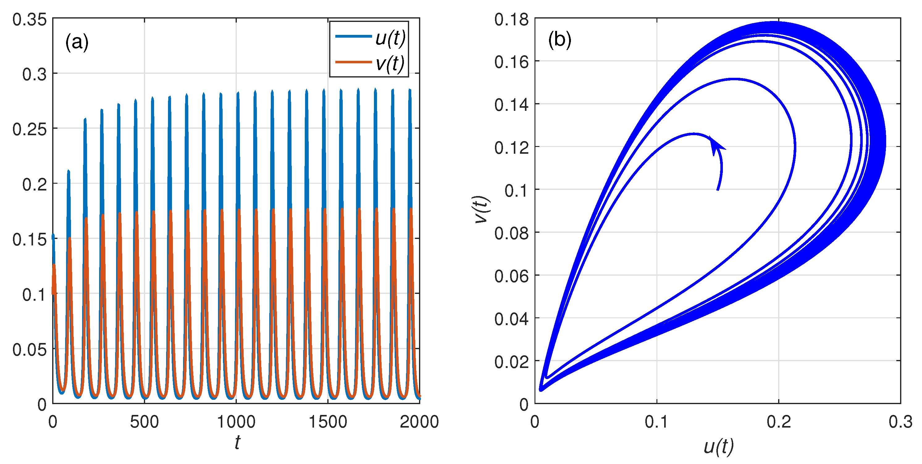 Mathematics 07 01100 g005