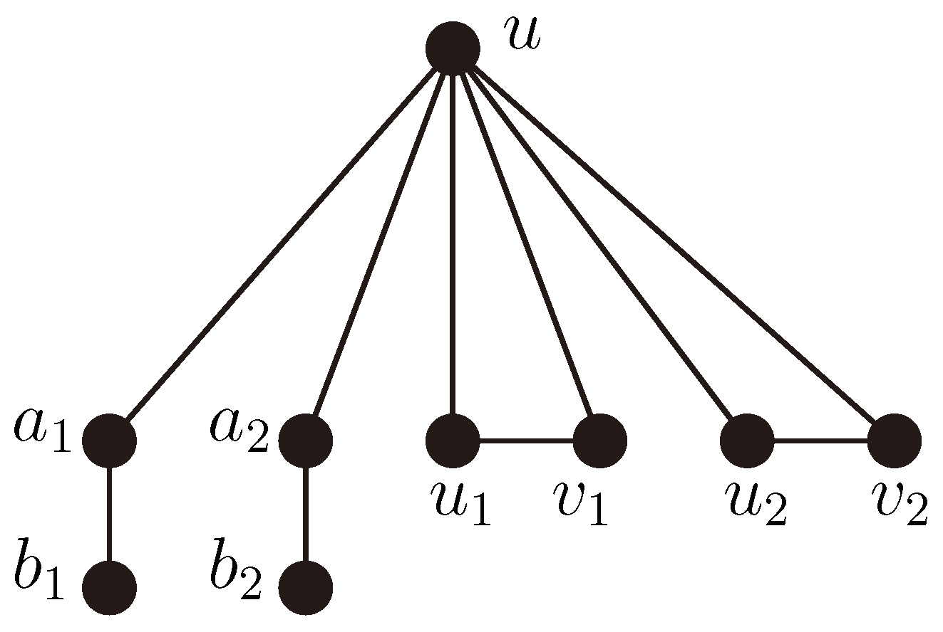 Mathematics 07 01111 g003 Mathematics 07 01111 g003