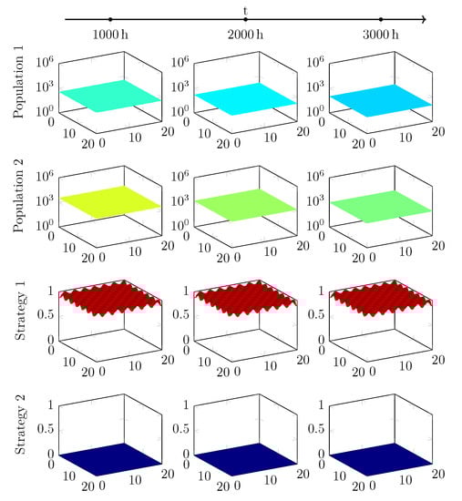 Mathematics 07 01112 g0a1