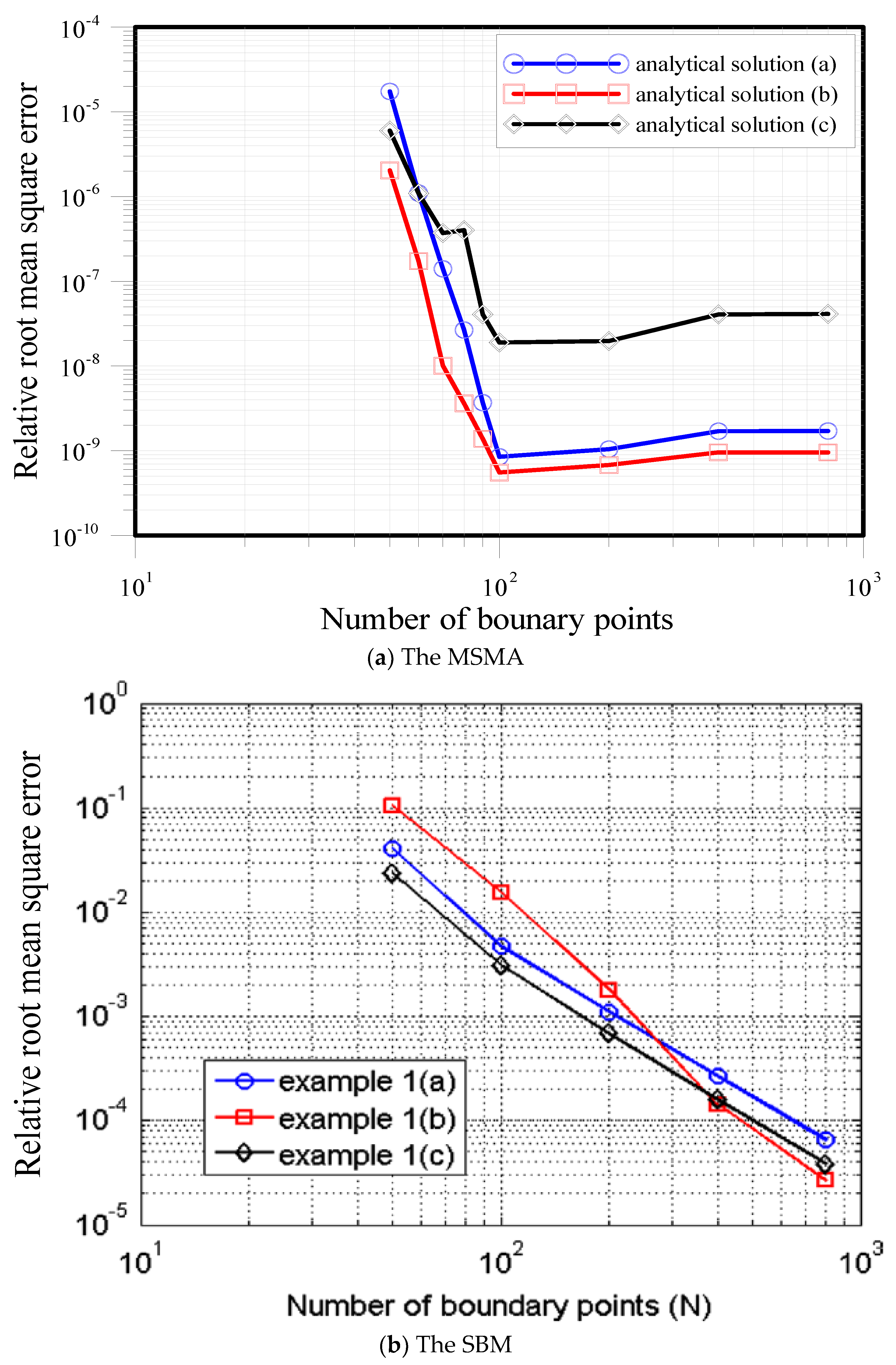 Mathematics 07 01114 g008