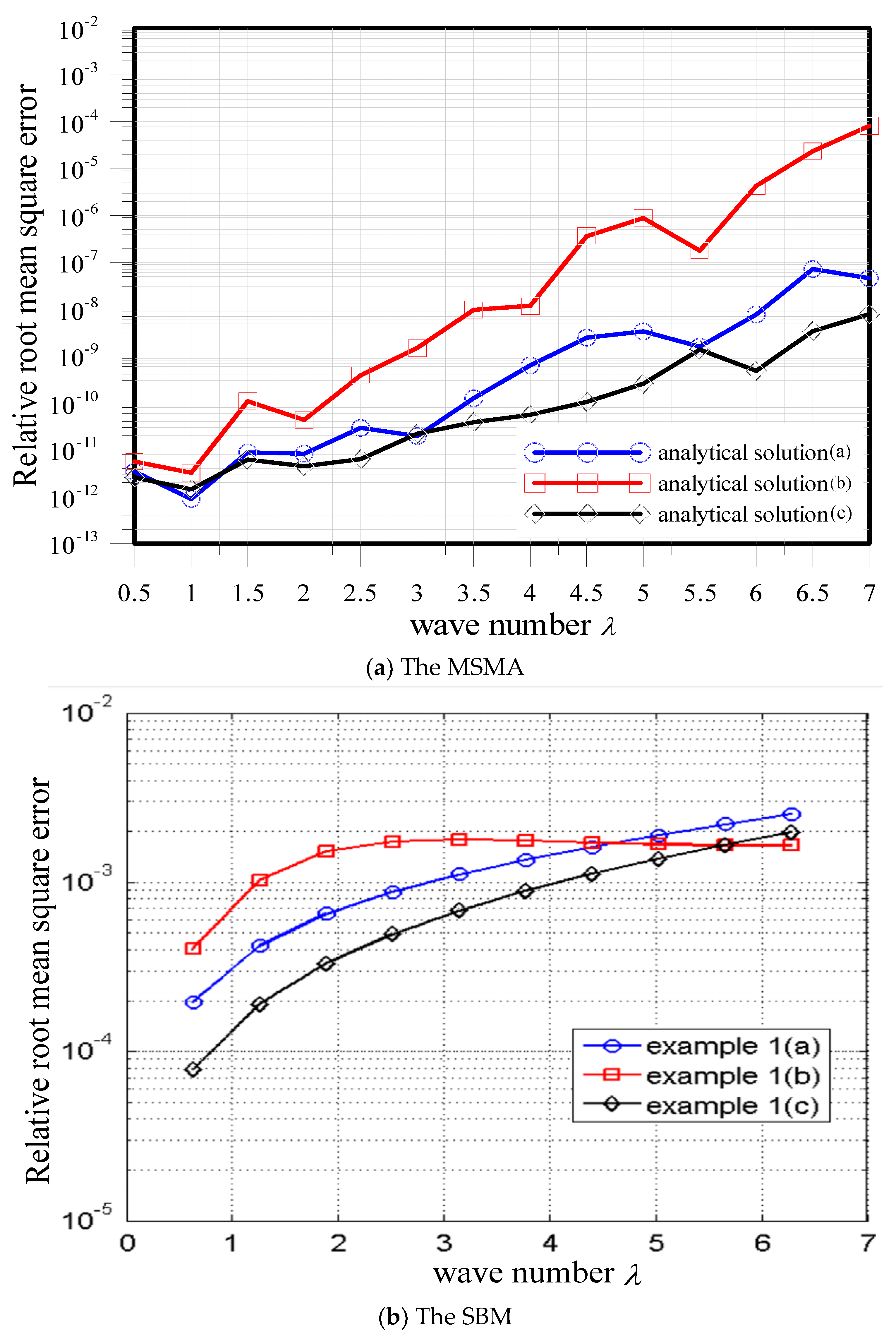 Mathematics 07 01114 g009