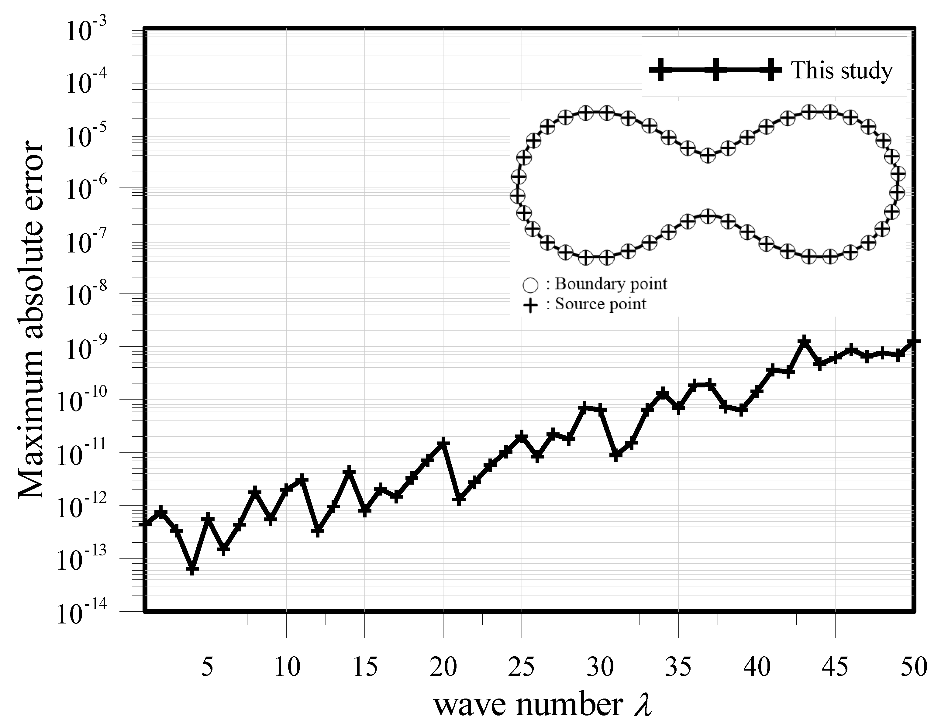 Mathematics 07 01114 g010