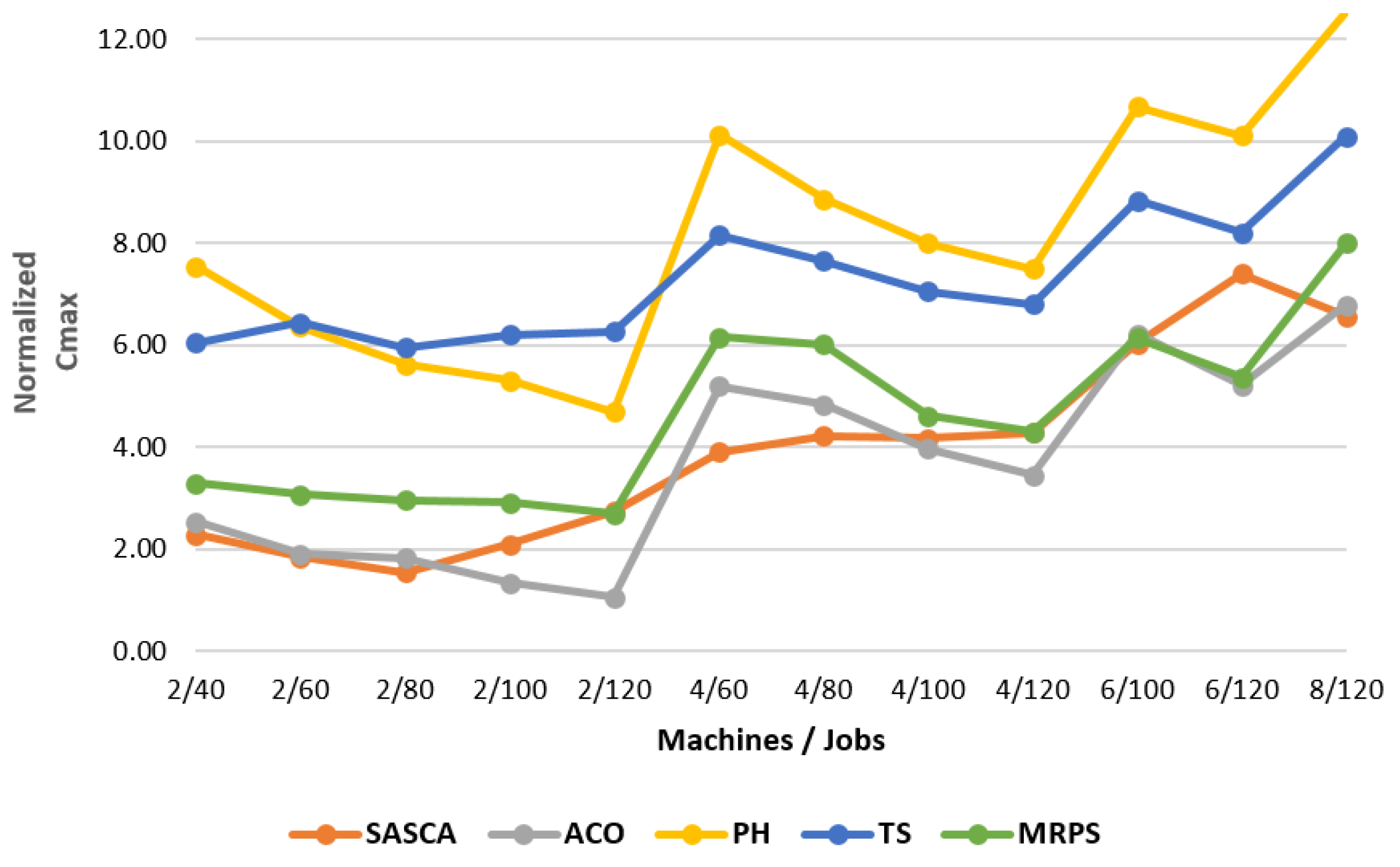 Mathematics 07 01120 g002