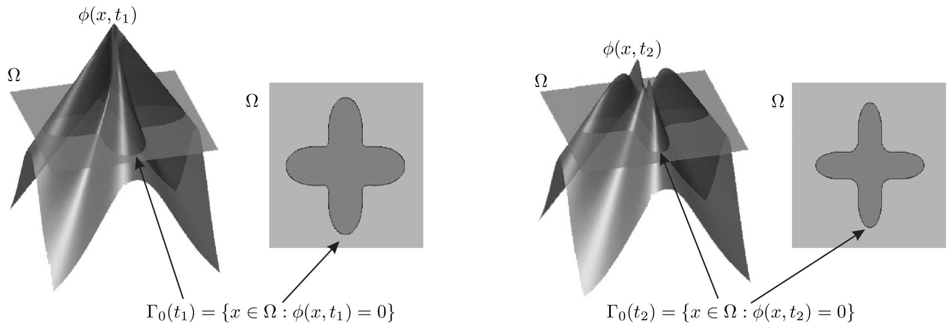 Mathematics 07 01122 g001 Mathematics 07 01122 g001