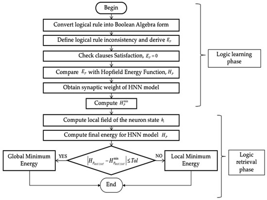 Mathematics 07 01133 g0a1