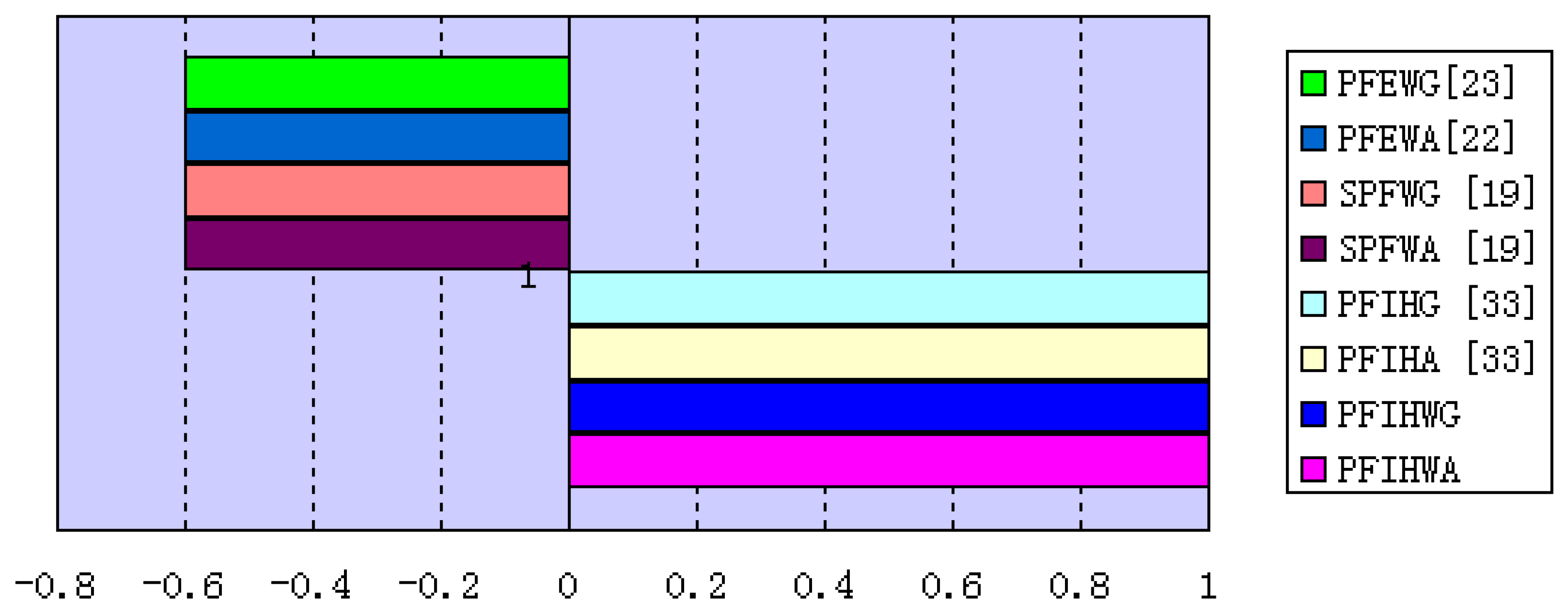 Mathematics 07 01150 g001 Mathematics 07 01150 g001
