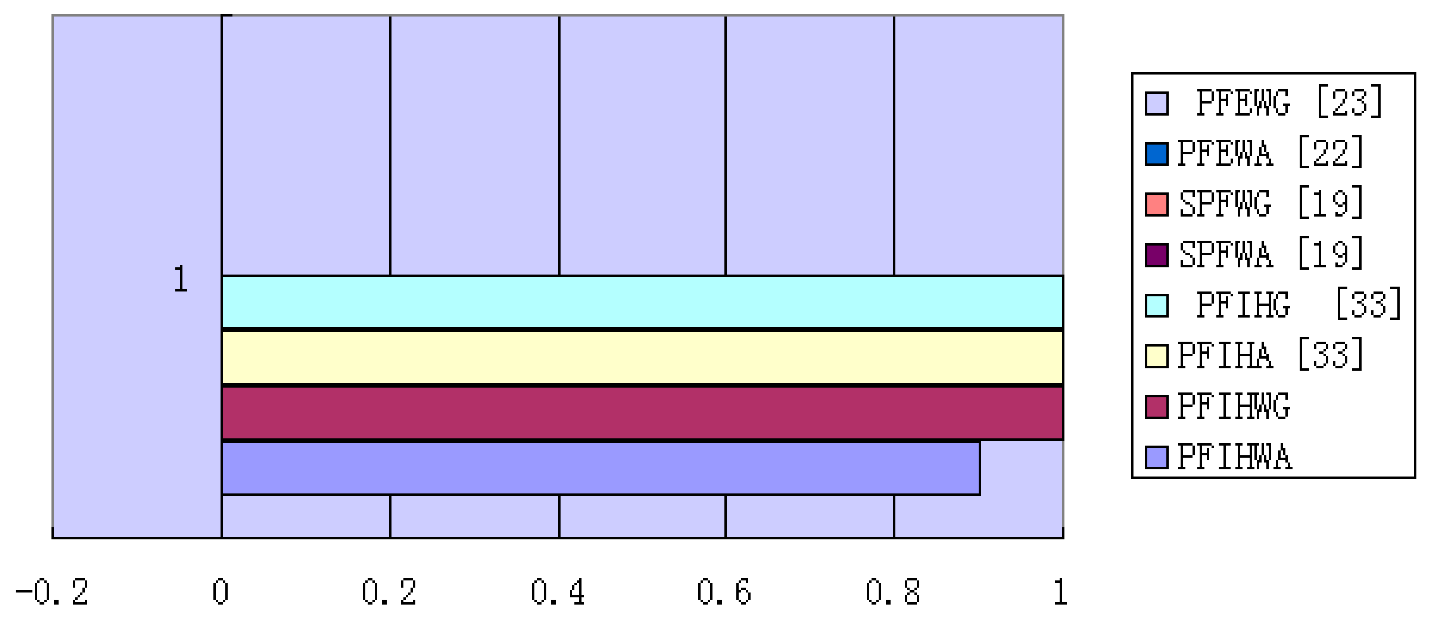 Mathematics 07 01150 g002 Mathematics 07 01150 g002