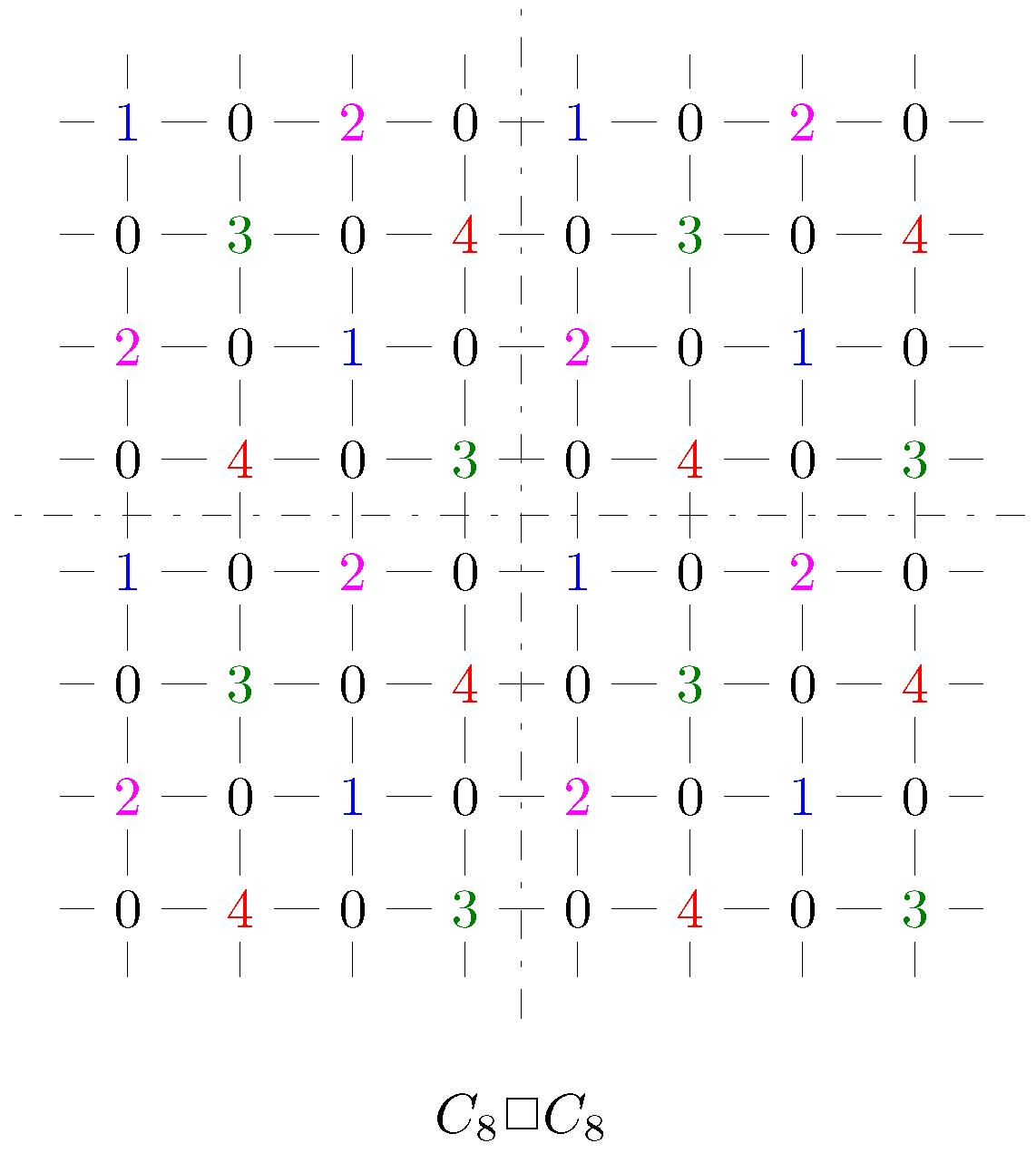 Mathematics 07 01153 g005 Mathematics 07 01153 g005