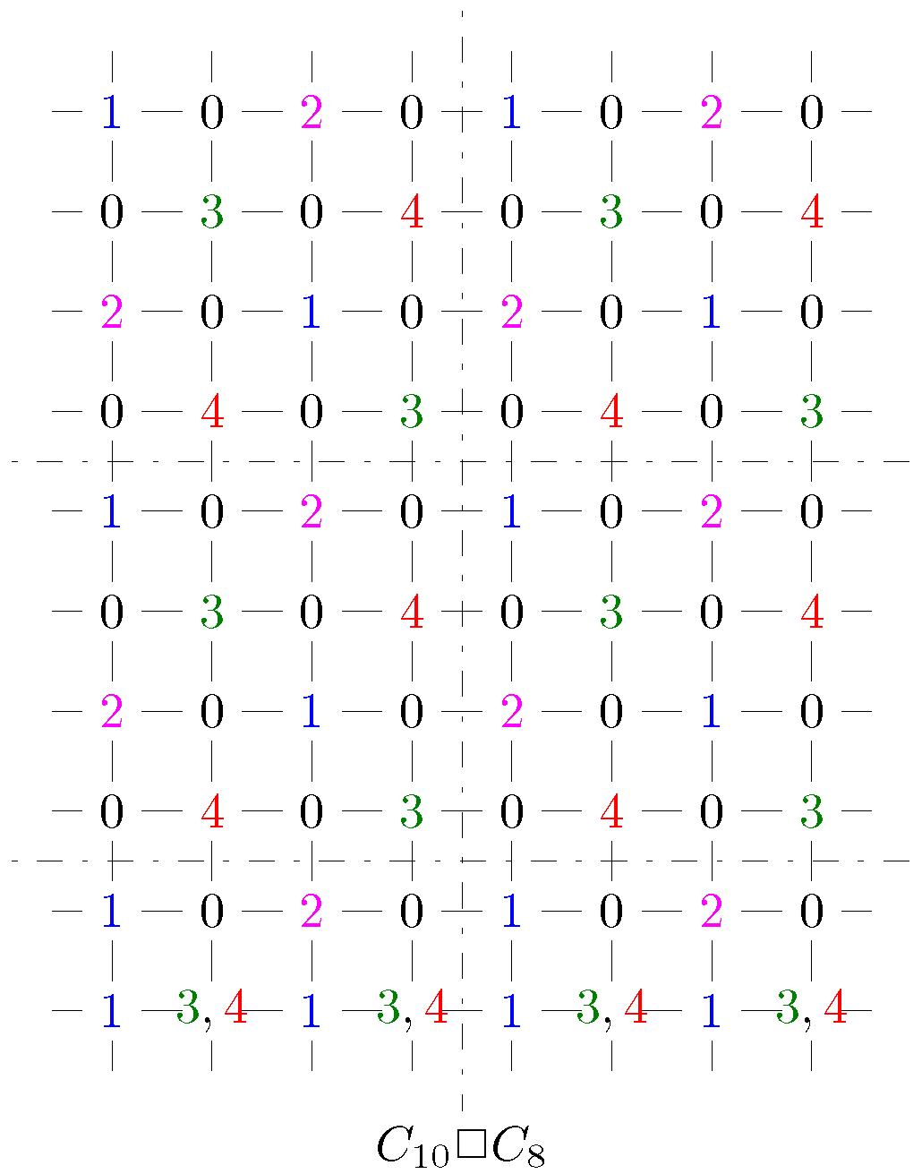 Mathematics 07 01153 g006 Mathematics 07 01153 g006