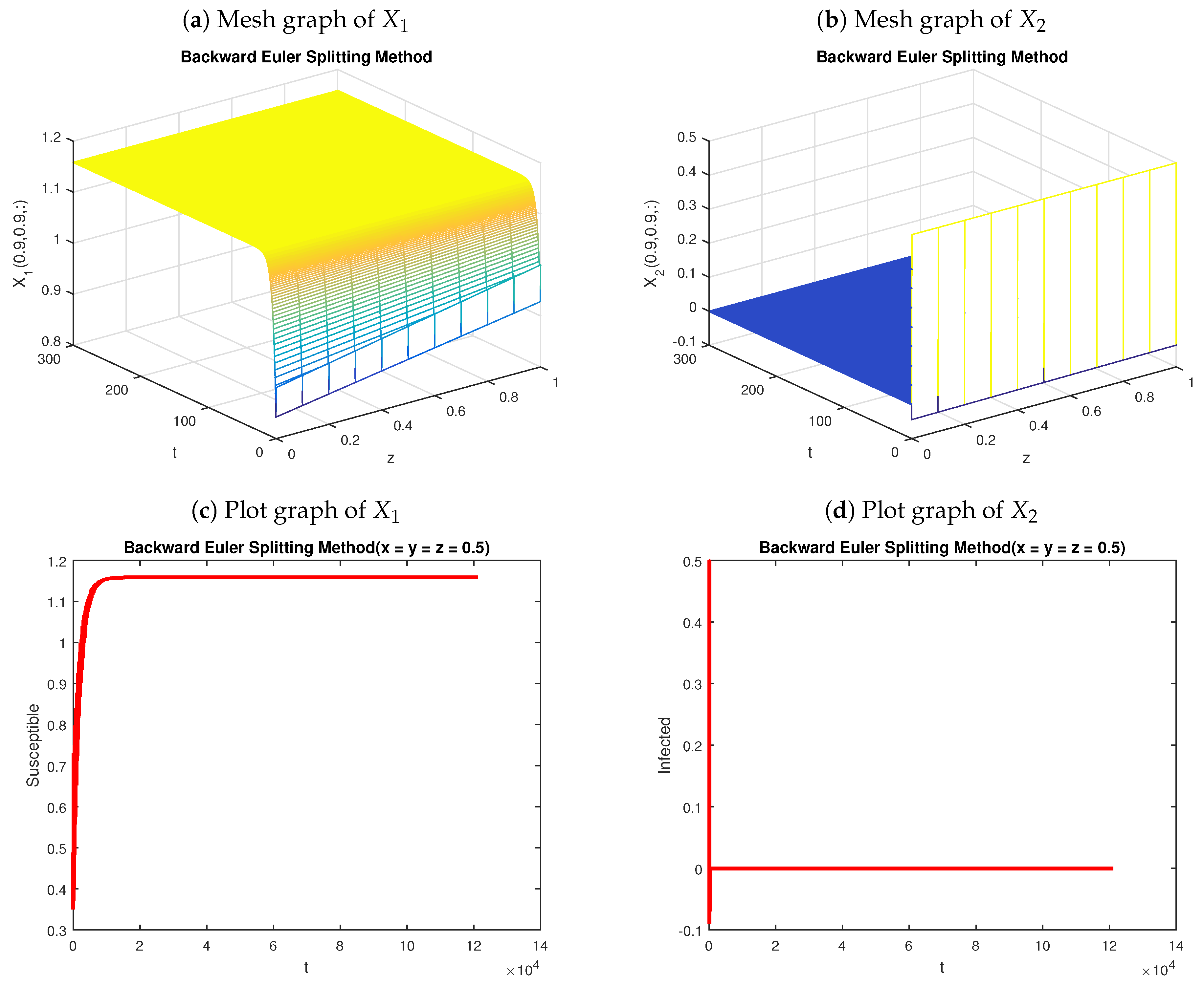 Mathematics 07 01157 g001 Mathematics 07 01157 g001