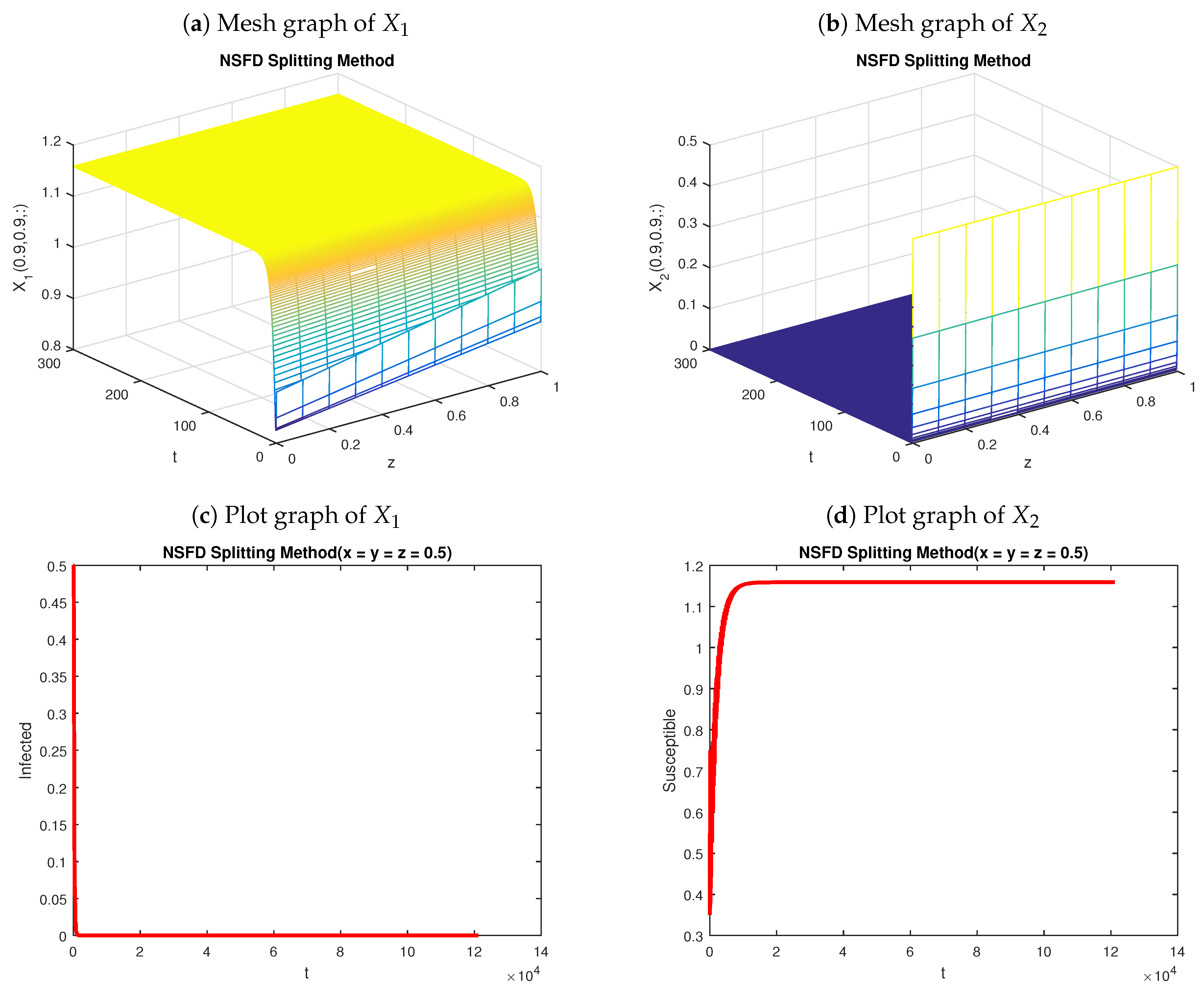 Mathematics 07 01157 g002 Mathematics 07 01157 g002