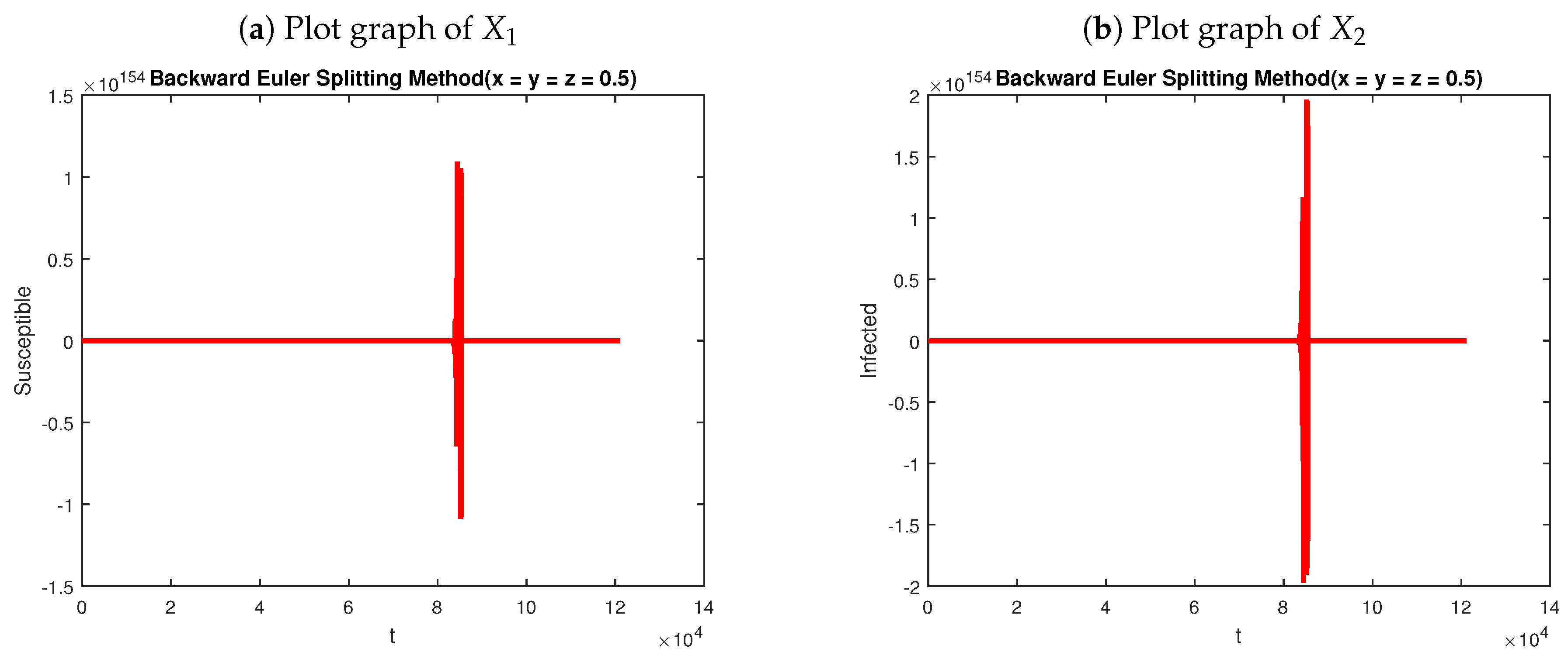 Mathematics 07 01157 g003 Mathematics 07 01157 g003
