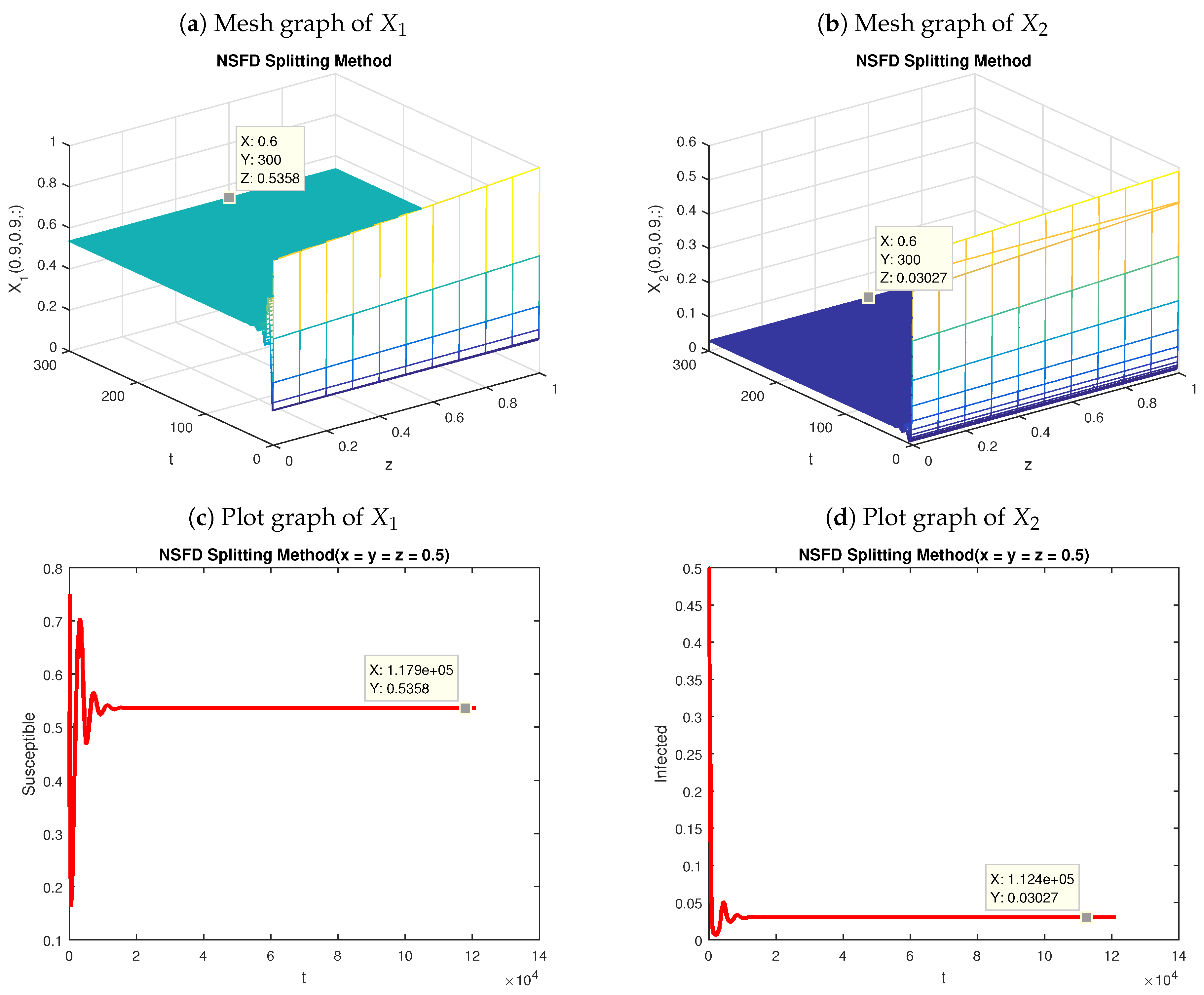 Mathematics 07 01157 g004 Mathematics 07 01157 g004