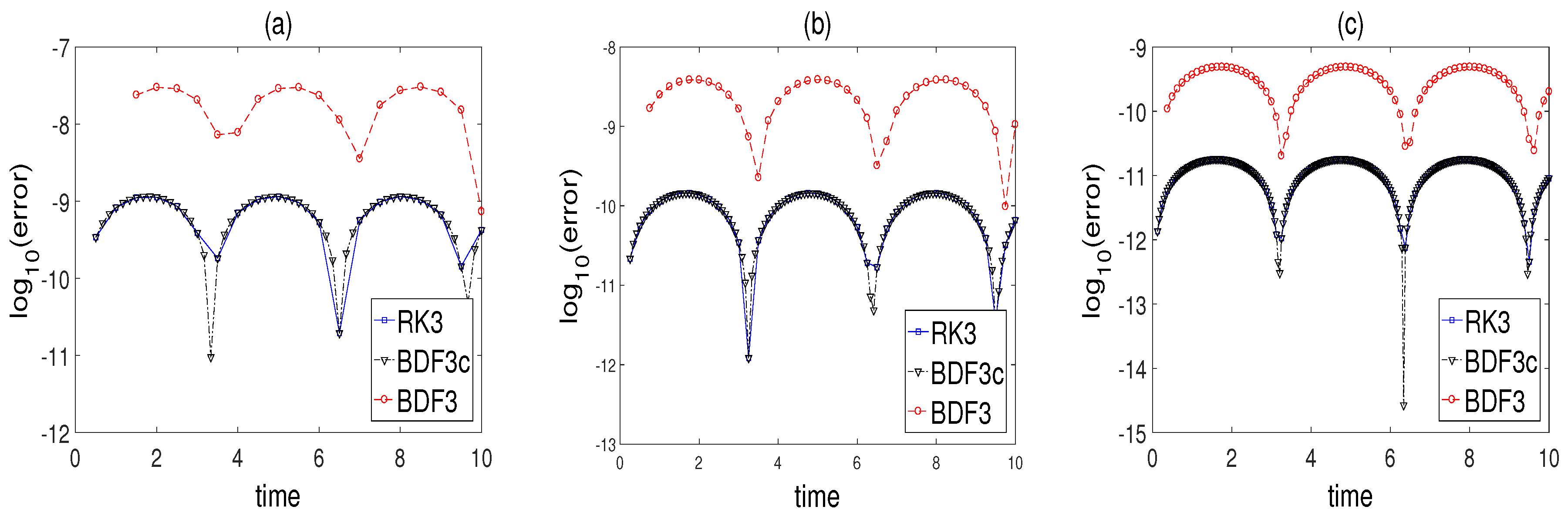 Mathematics 07 01158 g001 Mathematics 07 01158 g001