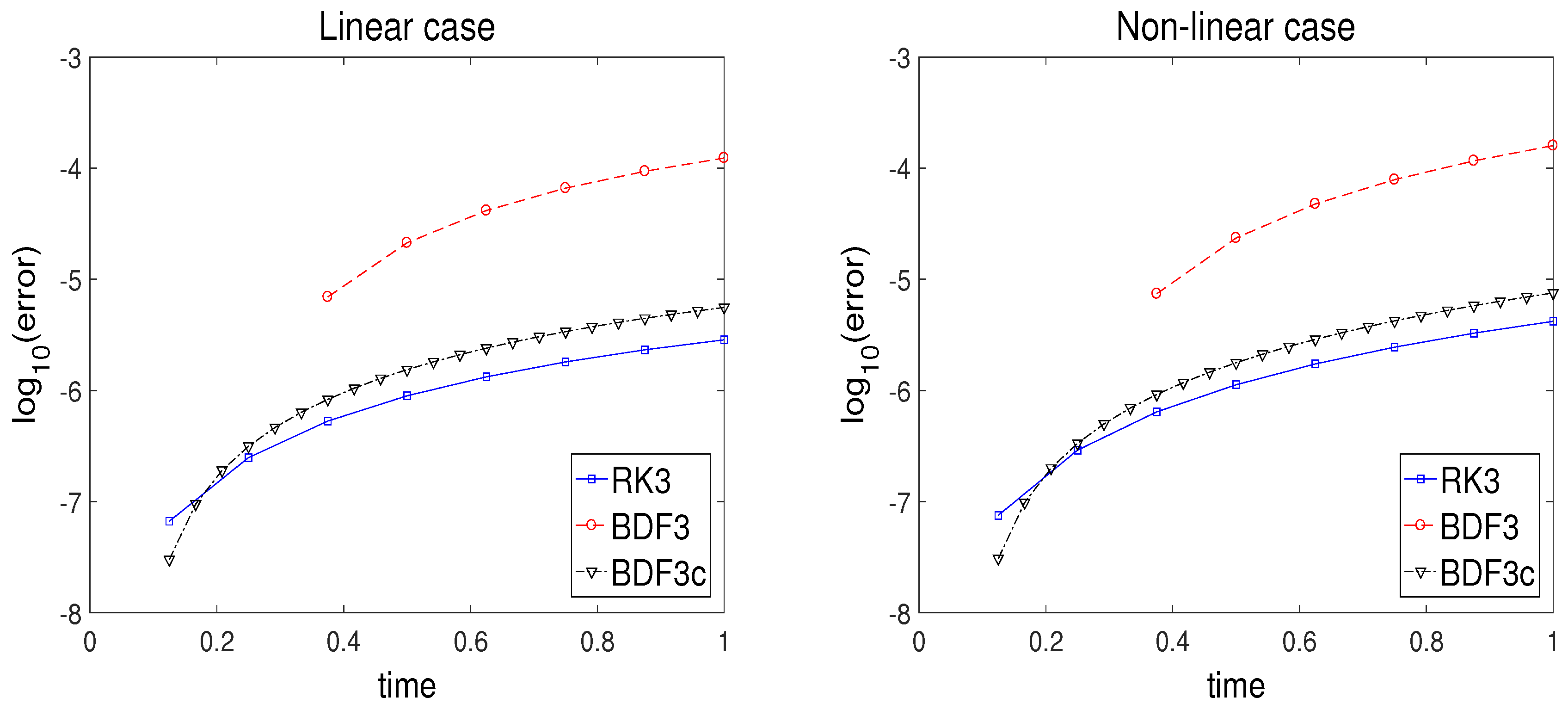 Mathematics 07 01158 g002 Mathematics 07 01158 g002
