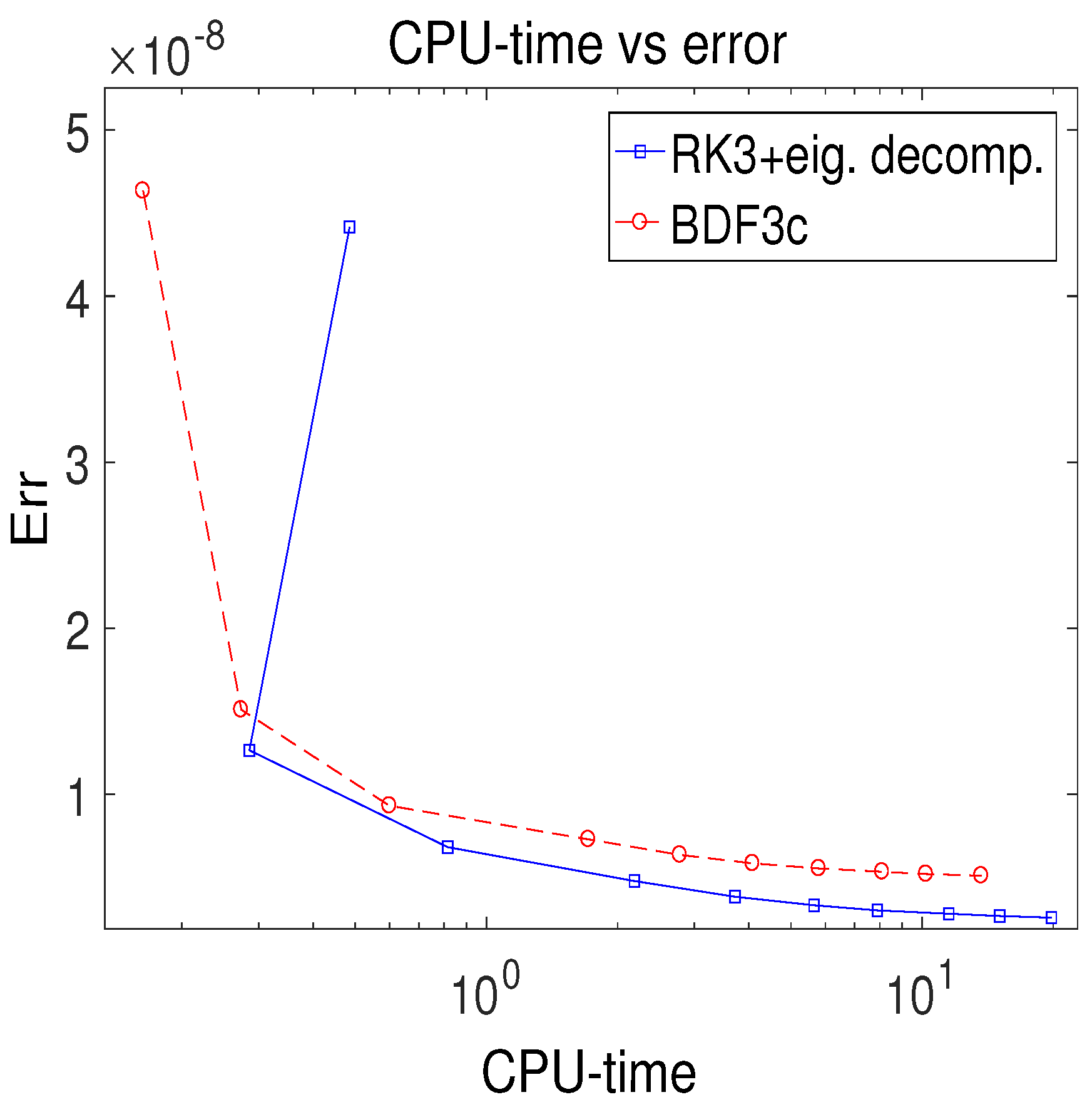 Mathematics 07 01158 g004 Mathematics 07 01158 g004