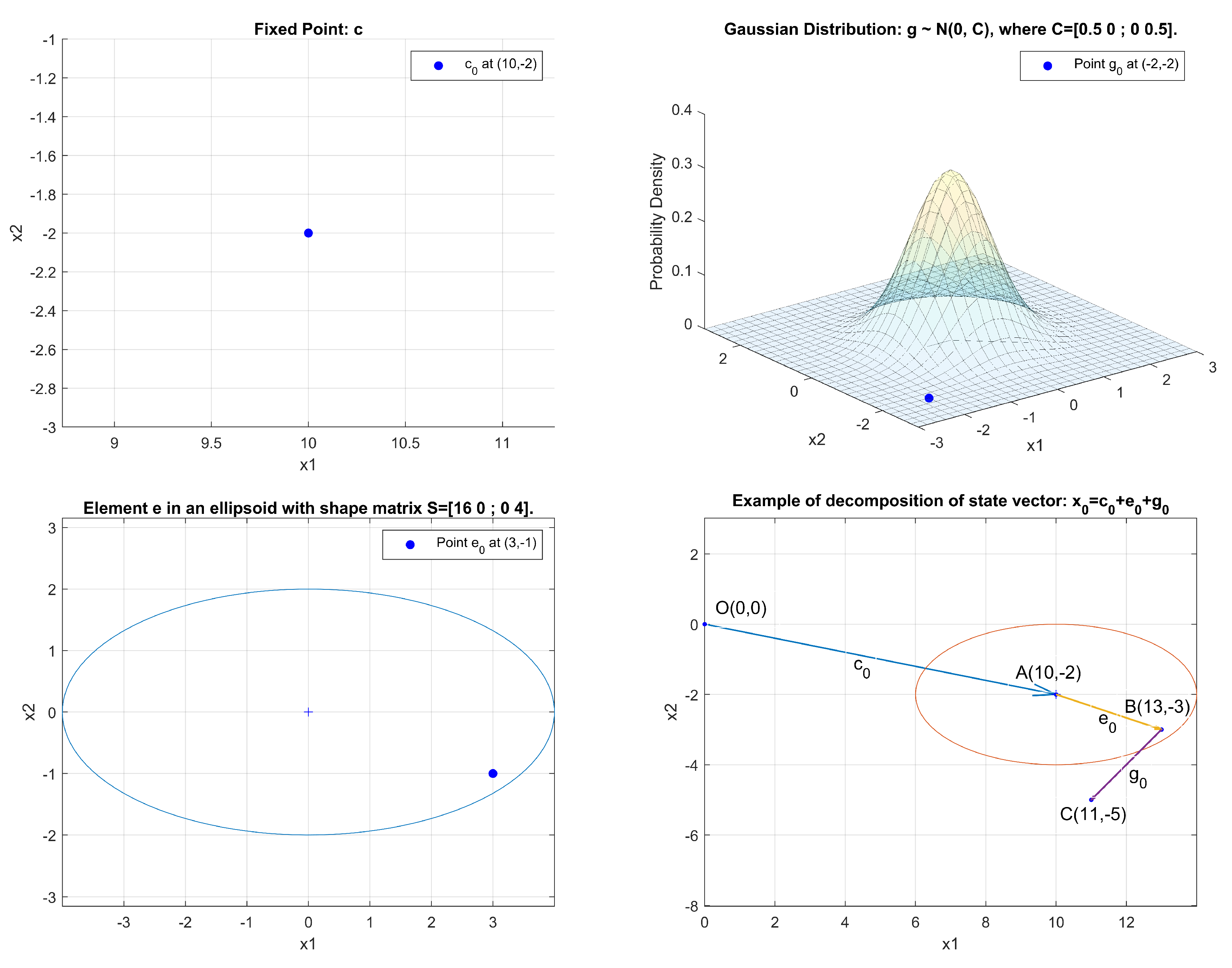 Mathematics 07 01168 g001 Mathematics 07 01168 g001