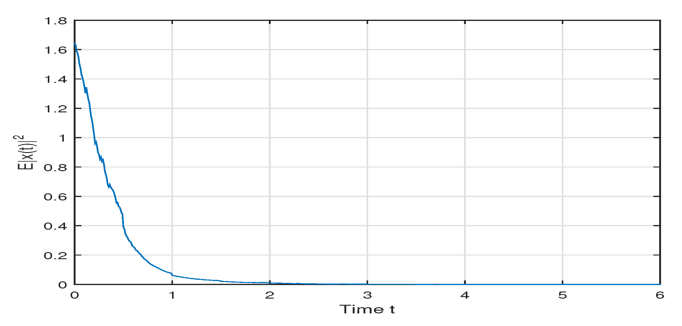 Mathematics 07 01169 g002