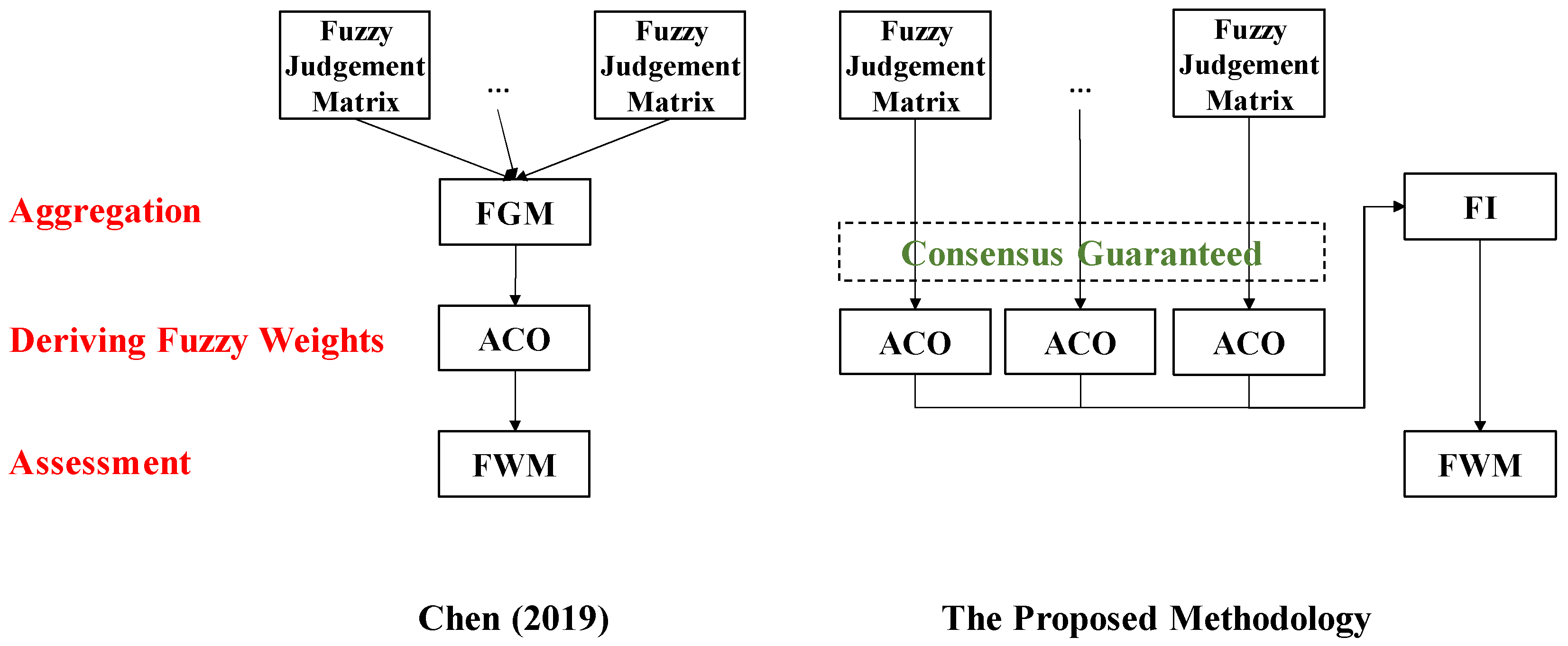 Mathematics 07 01180 g001
