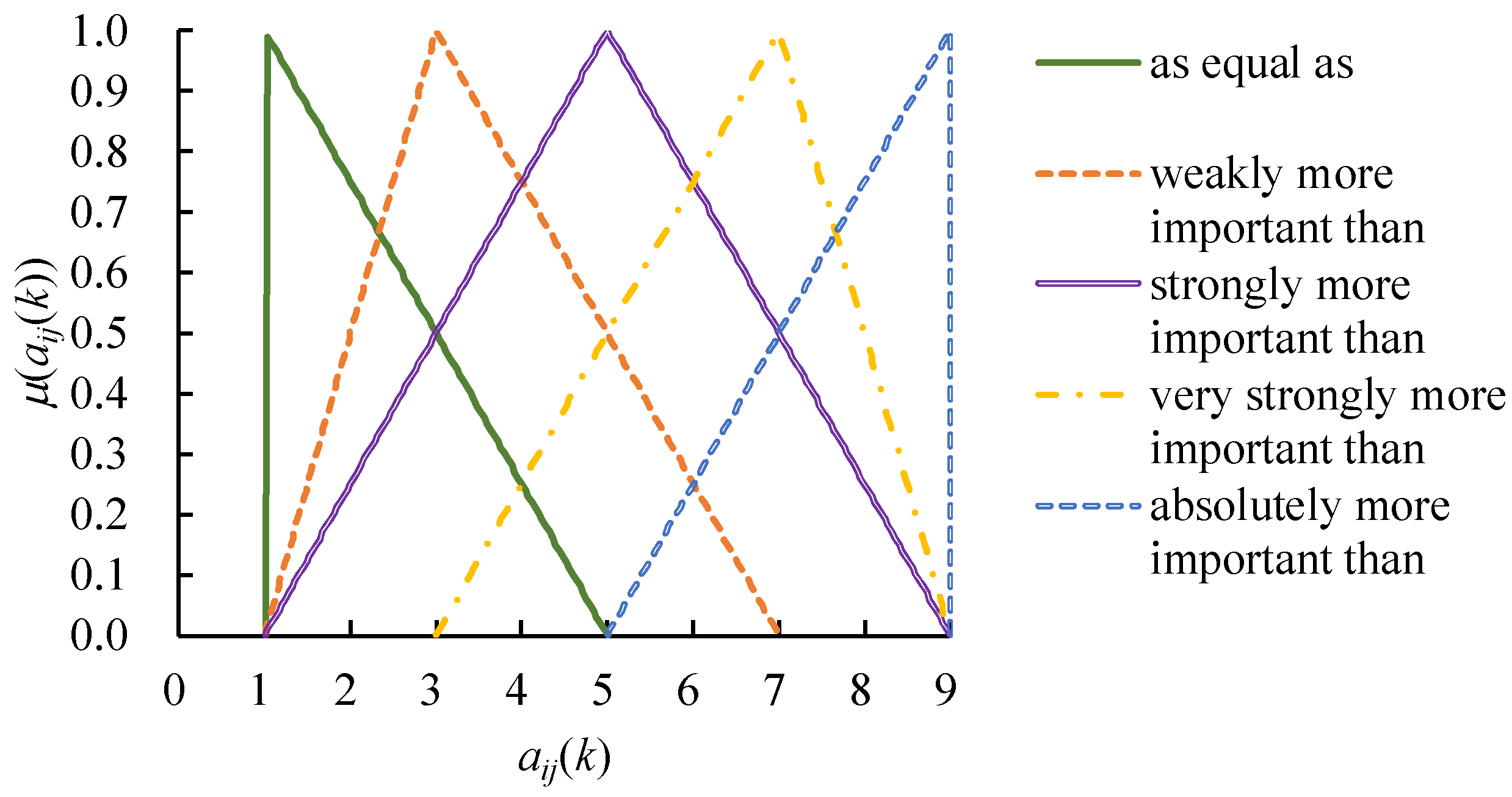 Mathematics 07 01180 g002