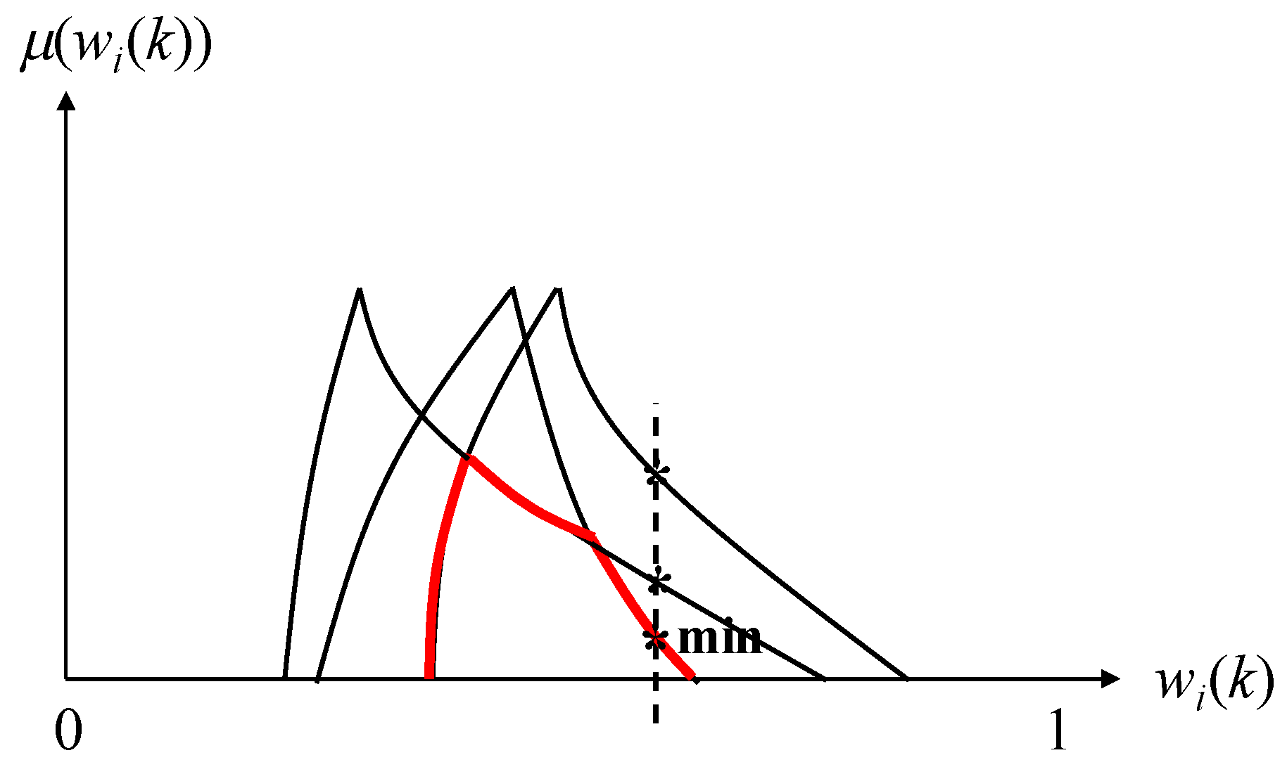 Mathematics 07 01180 g004
