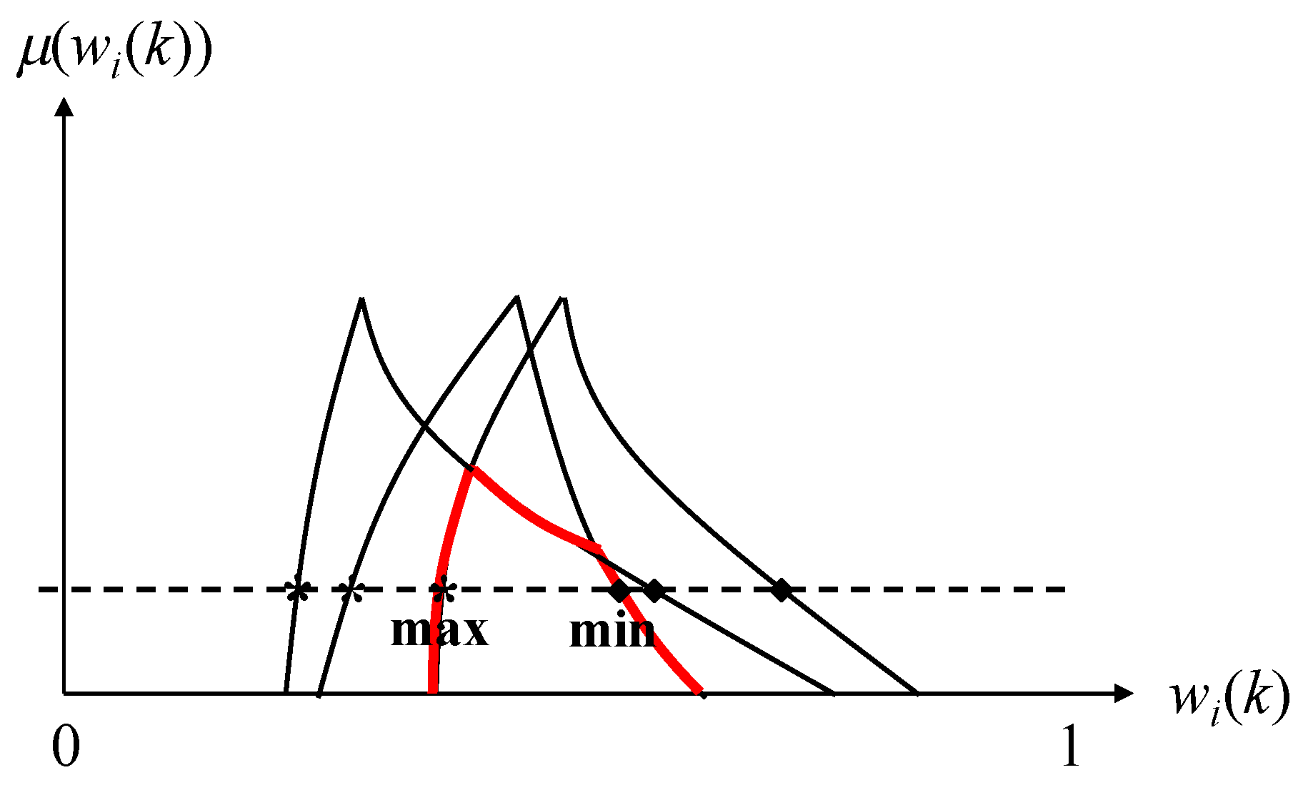 Mathematics 07 01180 g006